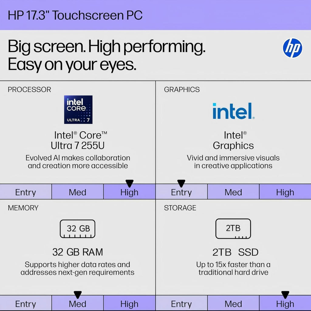 HP 17.3' Touchscreen Laptop, Windows 11 Pro, Intel 12-Core Ultra 7 255U(up to 5.2 GHz), 17 inch HD+ Anti-Glare Touch Screen, 32GB DDR5, 2TB SSD, Copilot Key, Backlit KB, Bluetooth 5.4, w/Accessories