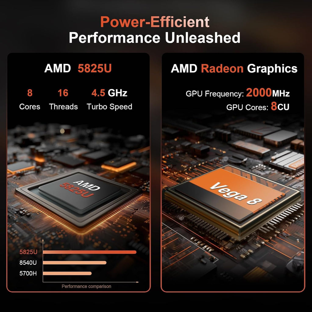 15.6 Inch Gaming Laptop - AMD Ryzen 7 5825U Processor (8C/16T,2.0-4.5GHz),AMD Radeon Graphics,16GB DDR4 RAM 1TB NVMe SSD Laptop Computer with Backlit KB,Fingerprint Reader,Webcam Switch (16GB | 1TB)