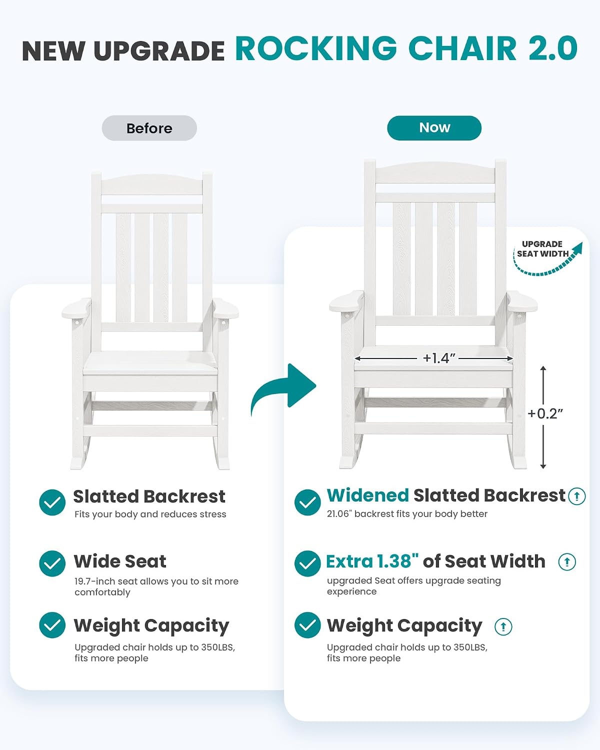 SERWALL Oversized Outdoor Rocking Chairs Set of 2, Oversized HDPE Porch Rockers for Adults, All-Weather Composite Patio Rocking Chairs, White
