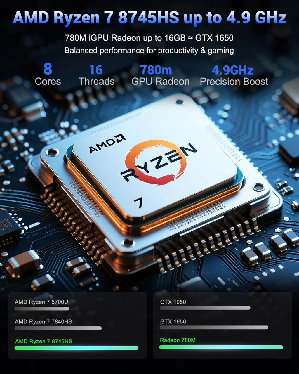 NIMO 17.3' Light-Gaming-Laptop, 8 Cores AMD Ryzen 7 8745HS 16GB DDR5 RAM 512GB SSD (Beat R9 6900HX, up to 4.9GHz) Radeon 780M GPU IPS FHD Computer with 100W Type-C Fingerprint, Backlit Keyboard