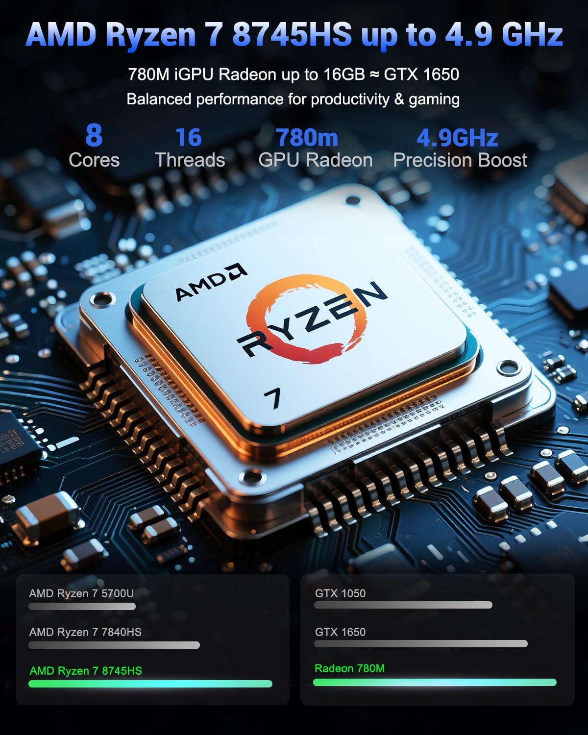 NIMO 17.3' Light-Gaming-Laptop AMD Ryzen 7 8745HS 8 Cores 64GB DDR5 RAM 2TB SSD Radeon 780M Graphics FHD IPS Display Backlit Keyboard Fingerprint 100W USB-C Fast Charger USB 4.0