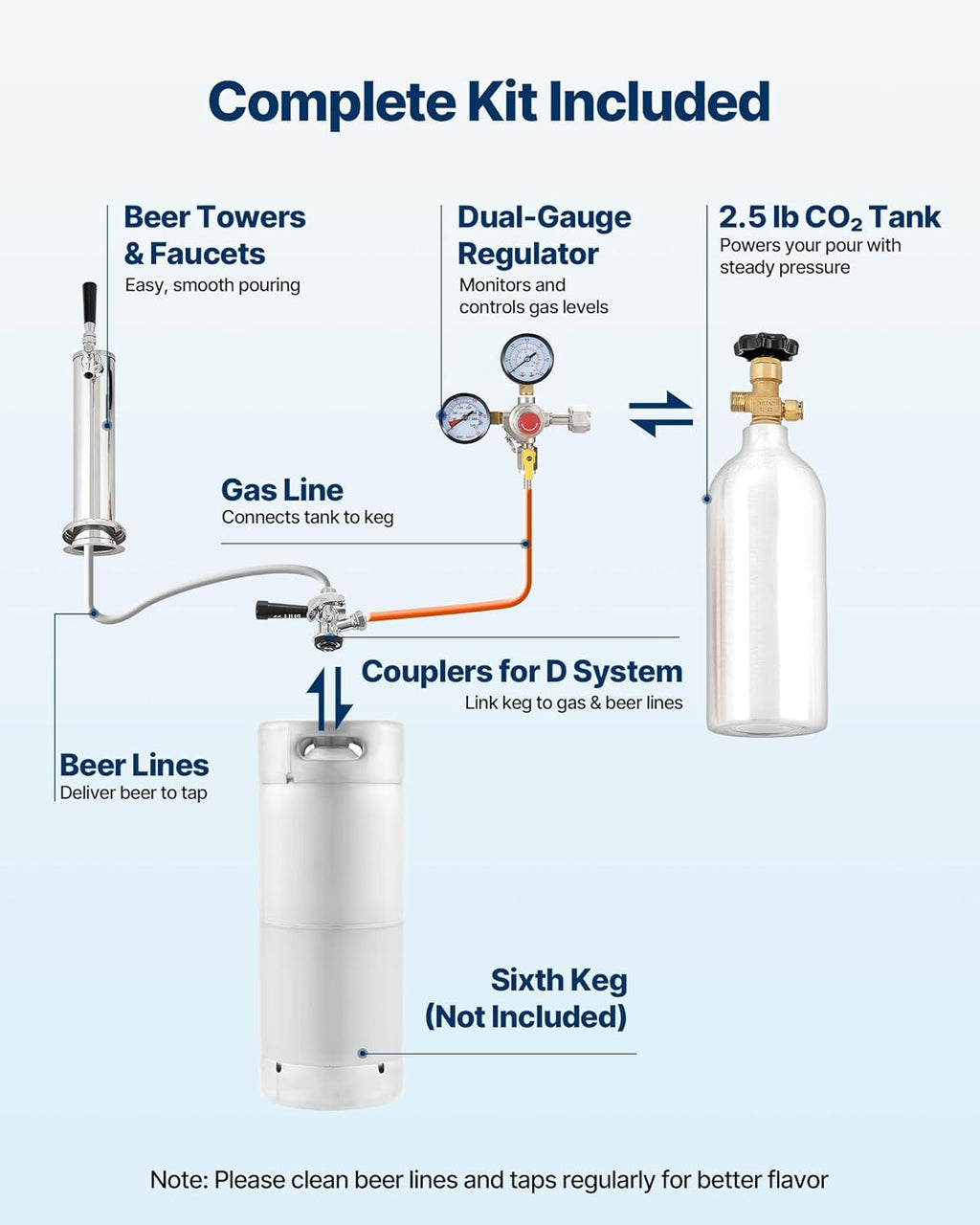 VEVOR Beer Kegerator, Single Tap Commercial Draft Beer Dispenser for D system, Refrigerator With Shelves, Hold 1 Sixth Keg, 2.5lbs CO2 Tank, 92L