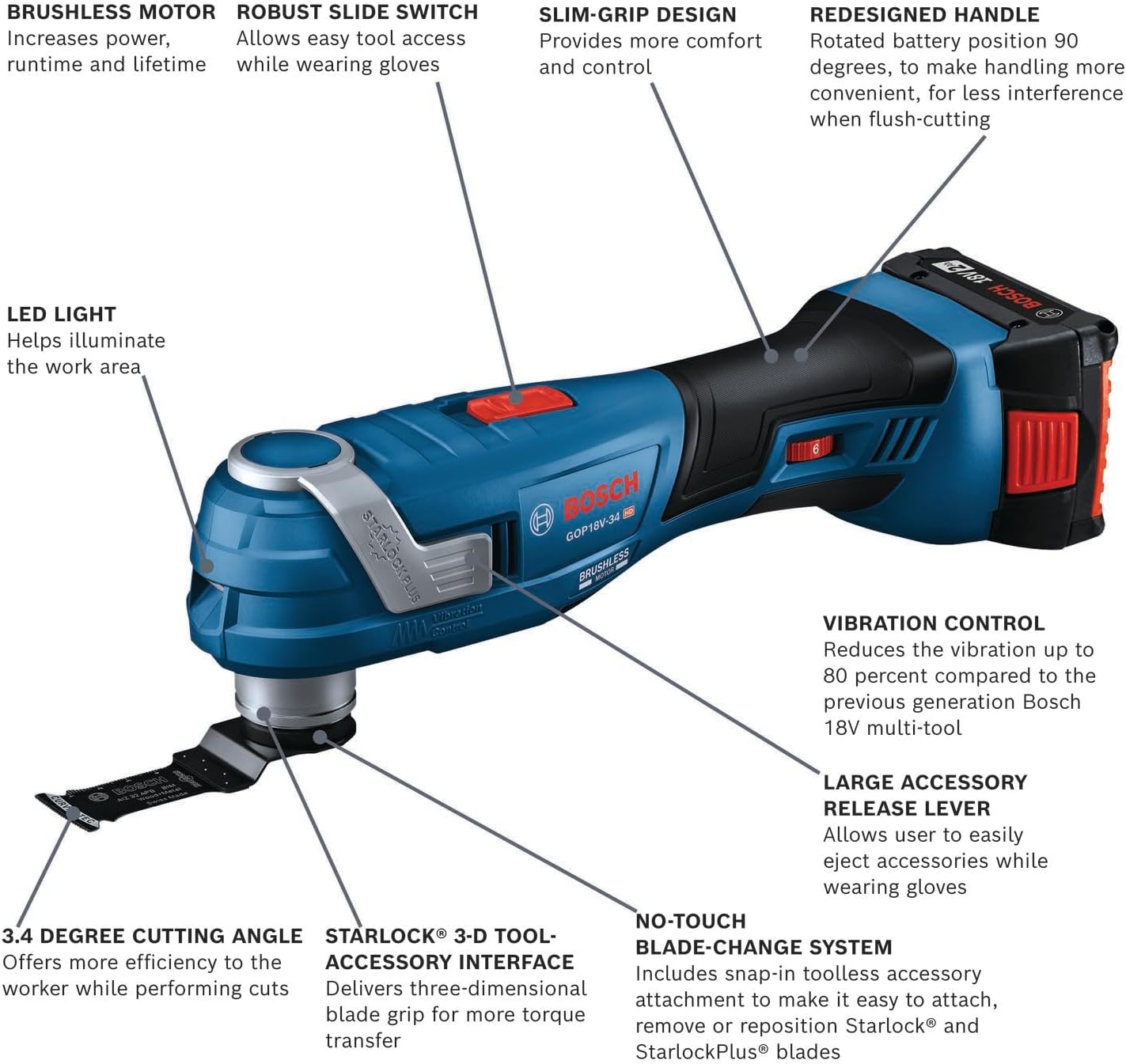 BOSCH GOP18V-34B12 18V Brushless StarlockPlus® Oscillating Multi-Tool Kit with (1) 2 Ah Standard Power Battery