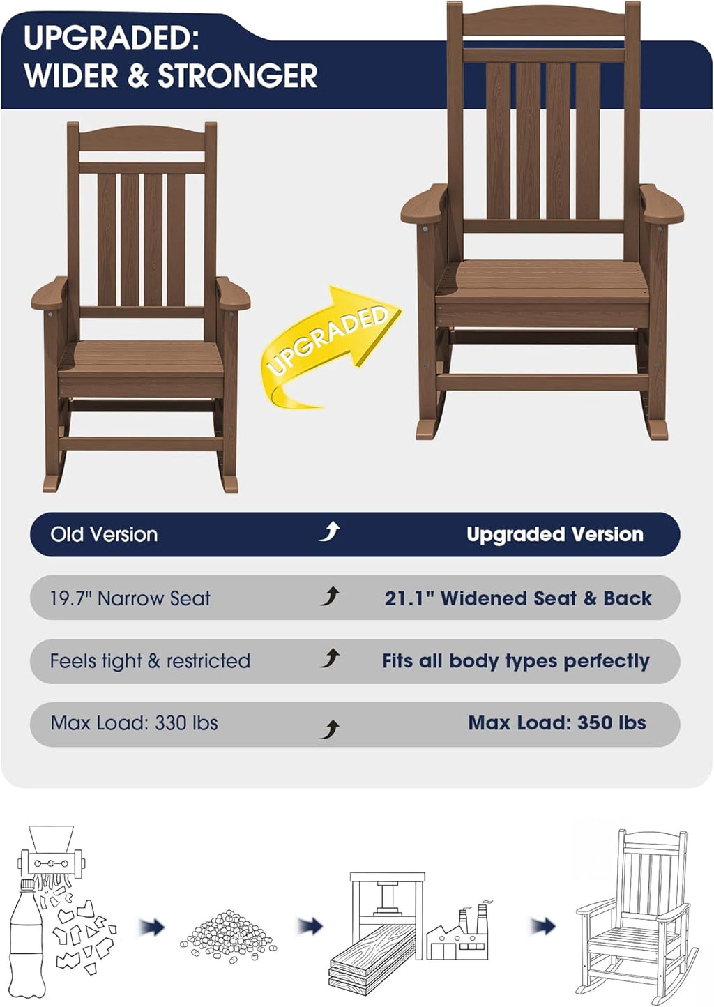 KINGYES Oversized HDPE Rocking Chairs Outdoor, Patio Rocking Chairs with 350lbs Support, Smooth Porch Rocker for Deck Lawn Yard, Brown