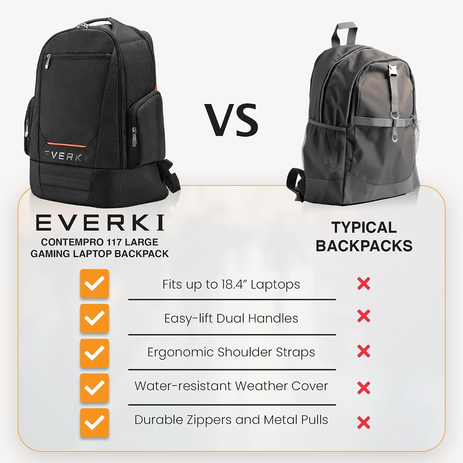 EVERKI ContemPRO 117 42L Laptop Backpack – Business Travel Backpack Carry On Flight Approved for Gaming Laptop & Travel Essentials with Water-Resistant Rain Cover, Fits Laptops up to 18.4' – Black