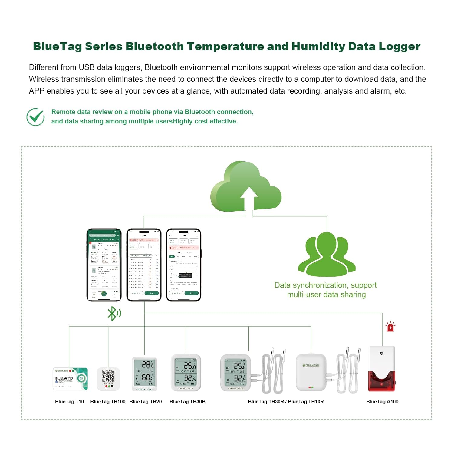 Freshliance Bluetooth Temperature Humidity Data Logger Recorder, Refrigerator Freezer Thermometer Hygrometer, Digital Remotely Temperature Humidity Monitor with APP Data Analysis, BlueTag TH20, 6pack