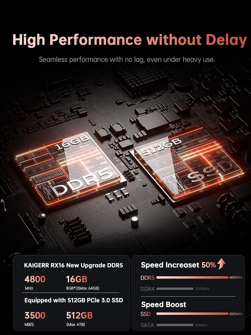 KAIGERR Gaming Laptop, 2025 Laptop with AMD Ryzen 7 7735HS (8C/16T, Up to 4.75GHz), 16GB DDR5 512GB NVMe SSD Laptop Computer, Up to 4TB, 16-inch FHD Display, WiFi 6, Backlit KB, Type-C, Dual Fans