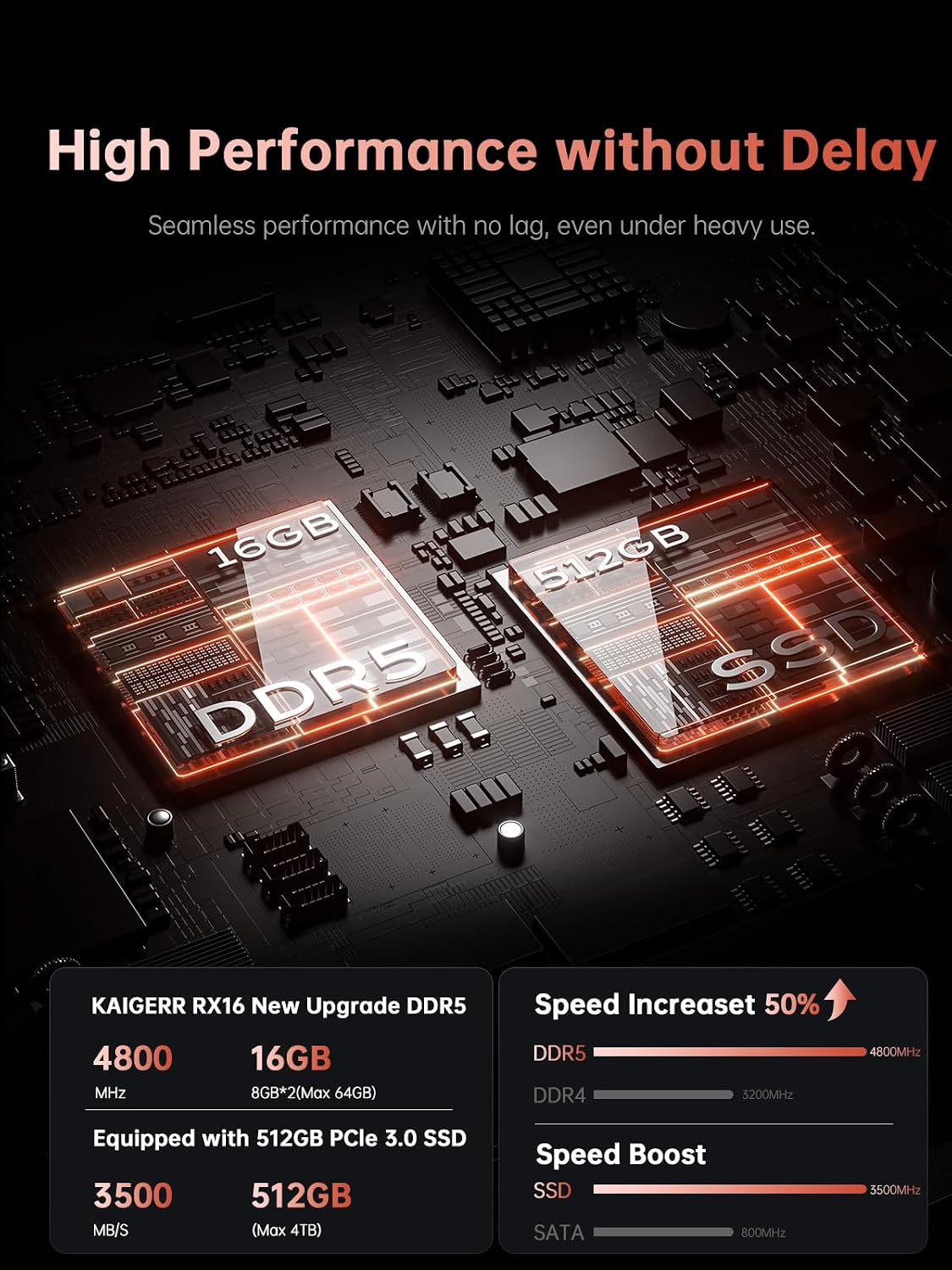 KAIGERR Gaming Laptop, 2025 Laptop with AMD Ryzen 7 7735HS (8C/16T, Up to 4.75GHz), 16GB DDR5 512GB NVMe SSD Laptop Computer, Up to 4TB, 16-inch FHD Display, WiFi 6, Backlit KB, Type-C, Dual Fans