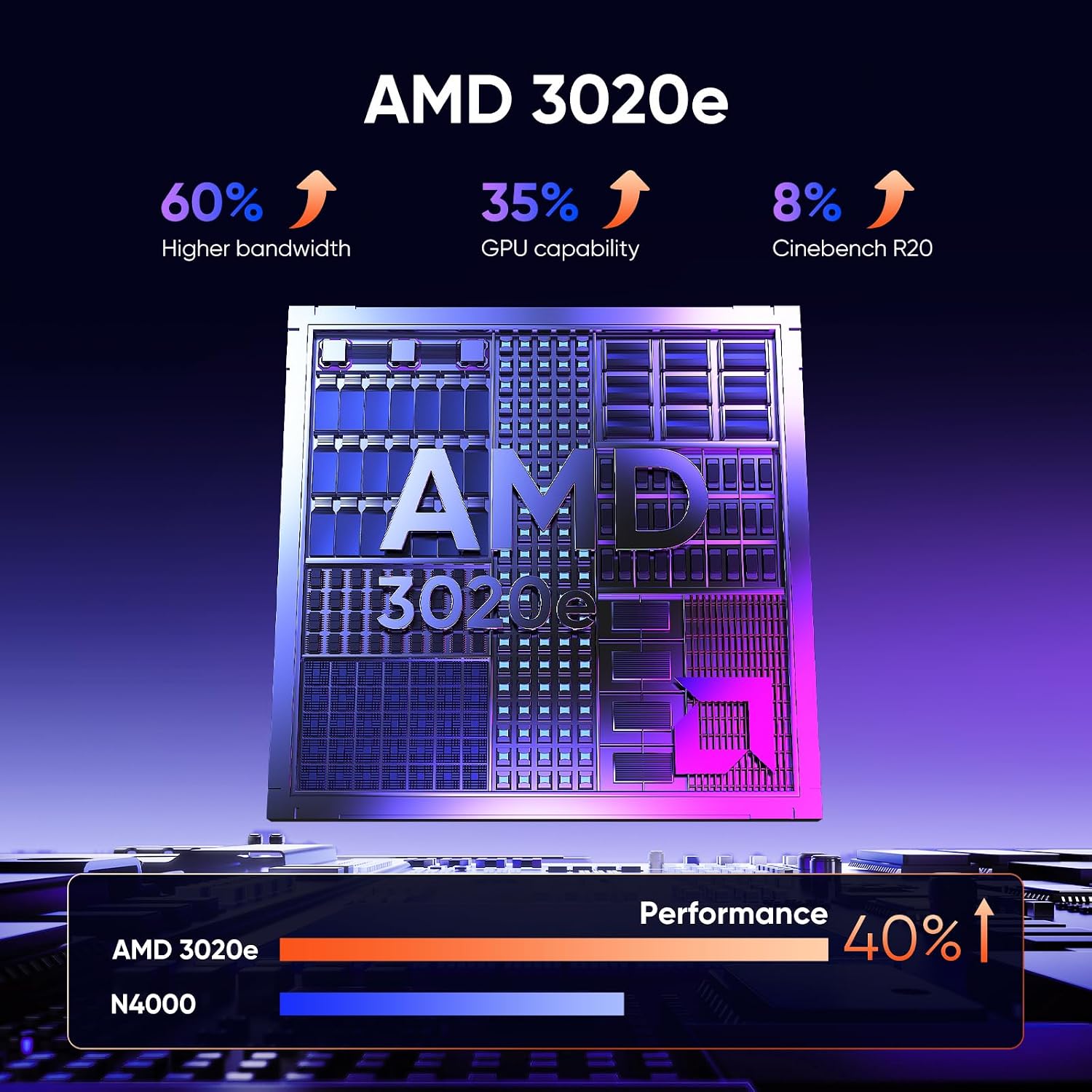 15.6' Laptop, AMD 3020e (Up to 2.6GHz), 8GB RAM 256GB SSD, Win 11 Pro, FHD Display, HDMI, Type-C, USB-A, Wi-Fi 5, BT 5.0, Office 2024 Pre-Installed