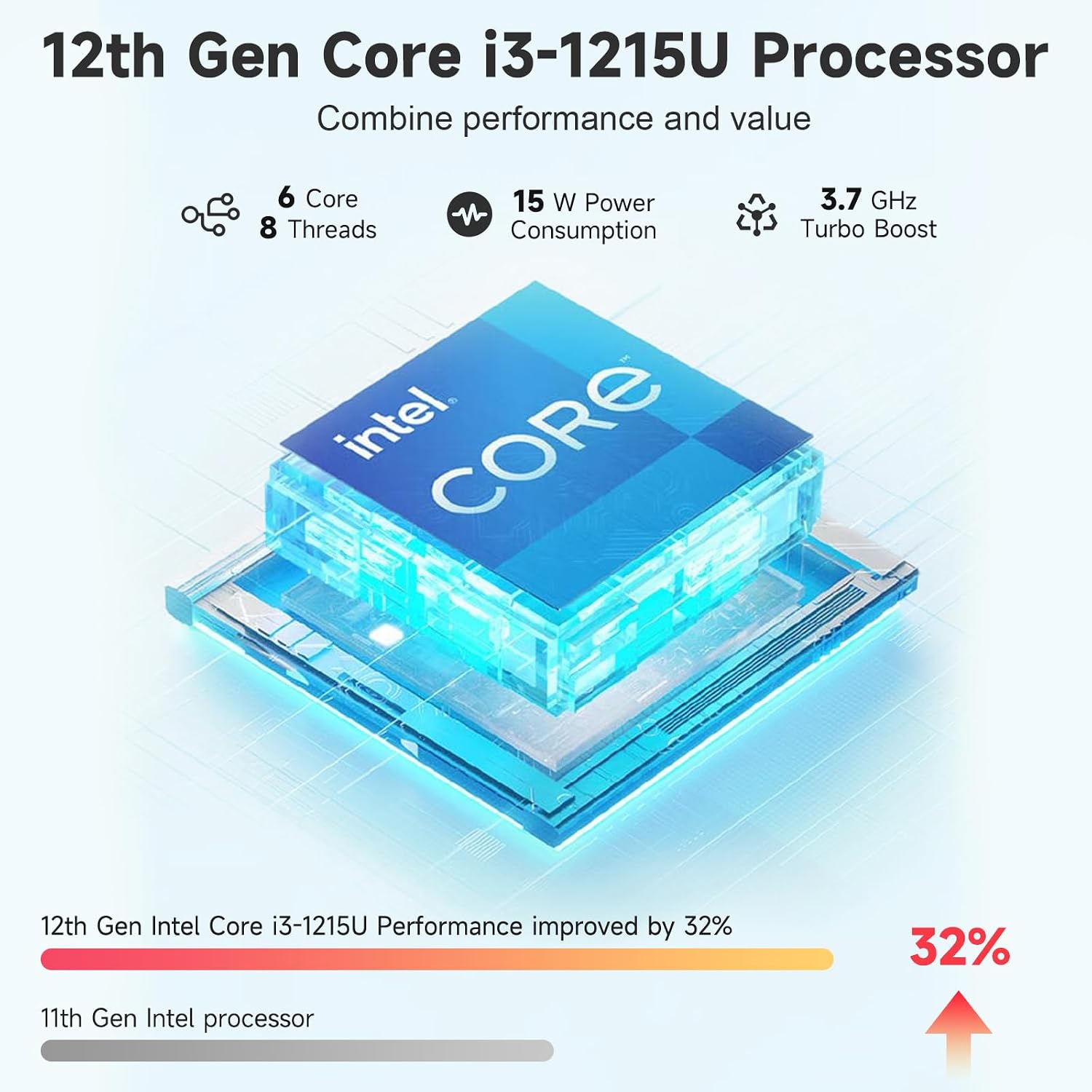 NIMO 15.6' FHD IPS Laptop, 6 Cores i3-1215U 16GB RAM 1TB SSD (Up to 4.4GHz, Beat Ryzen 5 7520U) School Computer with 65W Type-C Wi-Fi 6 Backlit KB Fingerprint for Business Home