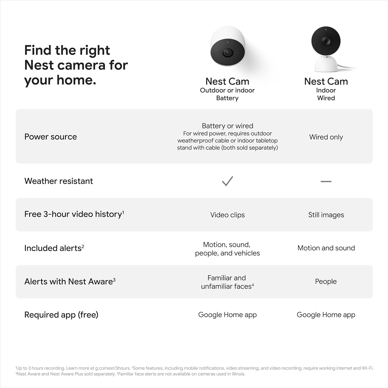 Google Nest Cam Outdoor or Indoor/Battery - 2nd Generation (3 Pack) (Renewed)