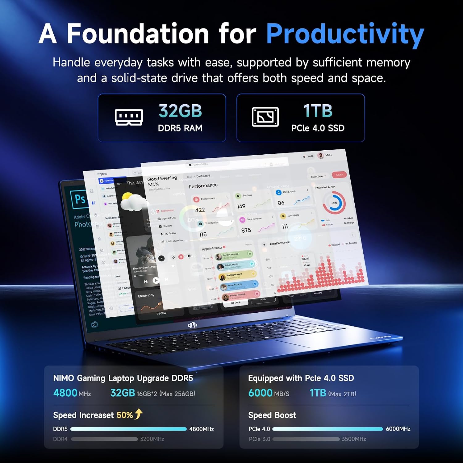 NIMO 15.6' IPS FHD-Gaming-Laptop, AMD 8 Cores Ryzen 7 7735HS 16GB DDR5 RAM 512GB SSD (Beats i7-12650H) Computer with Radeon 680M 100W Type-C Charger Backlit Keyboard Fingerprint, for Gaming Business