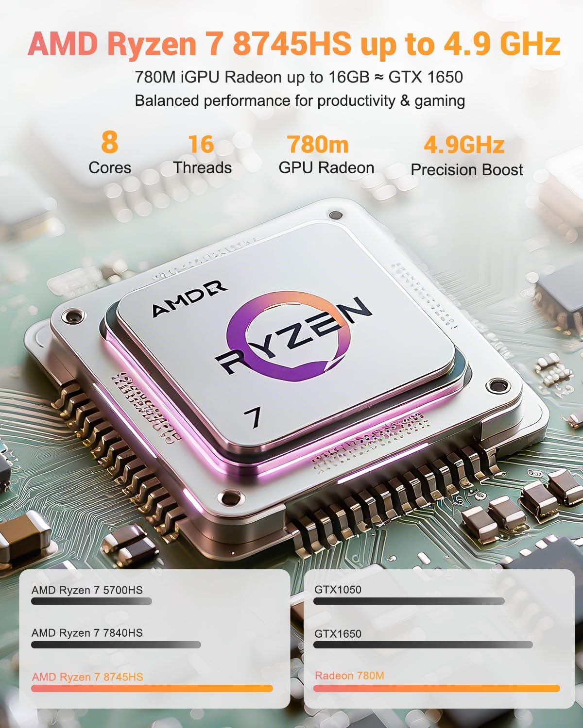 NIMO 15.6' IPS FHD-Gaming-Laptop, AMD Ryzen 7 8745HS 16GB DDR5 RAM 1TB SSD (Beat R9 6900HX, up to 4.9GHz) Radeon 780M GPU Business Computer with 100W Type-C Backlit Keyboard, Fingerprint USB-C 4.0