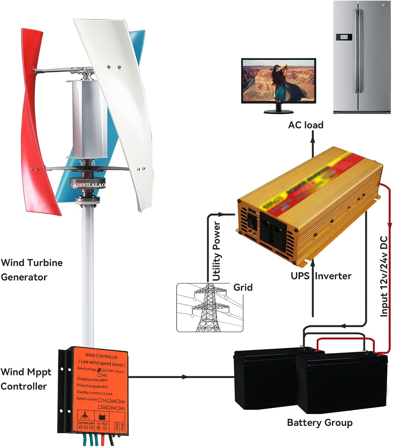 Low Speed Vertical Axis Wind Turbine Generator, 1000W-6000W 220V 48V 24V 12V AC Coreless Maglev Permanent Magnet Generator for Home