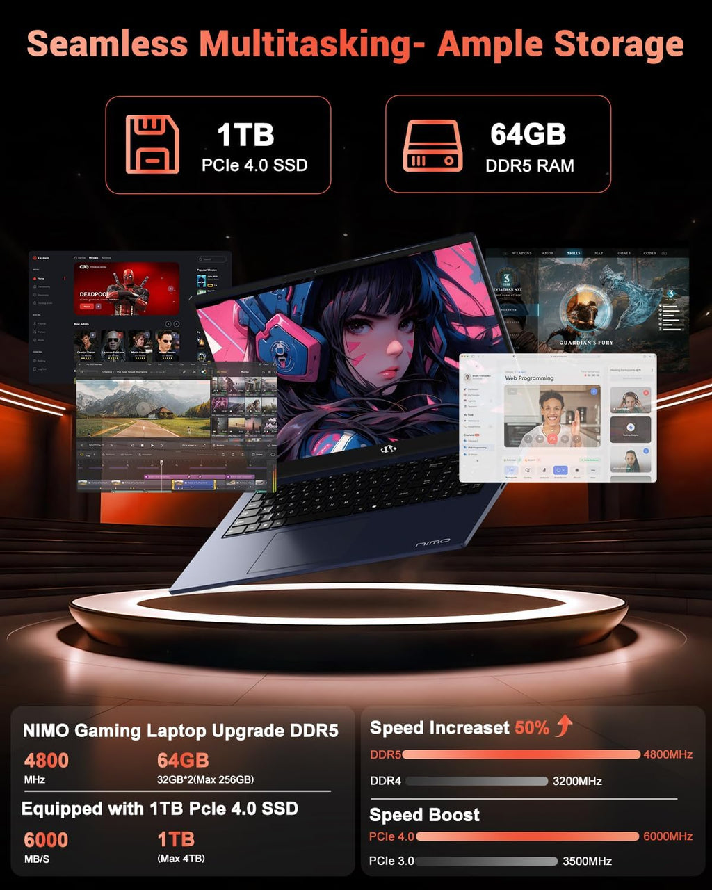 NIMO 15.6' IPS FHD-Gaming-Laptop, AMD Ryzen 7 8745HS 64GB DDR5 RAM 1TB SSD (Beat R9 6900HX, up to 4.9GHz) Radeon 780M GPU Business Computer with 100W Type-C Backlit Keyboard, Fingerprint USB-C 4.0