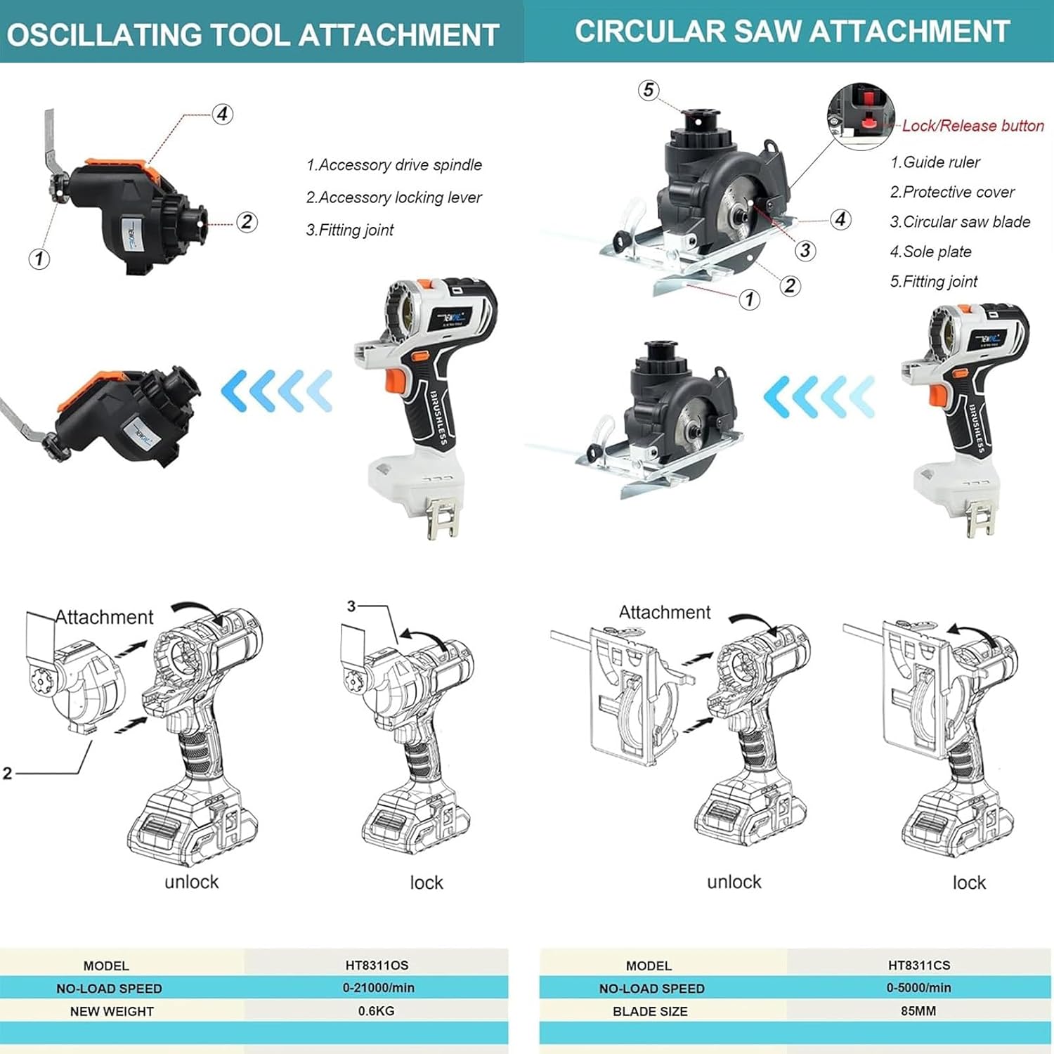 18 V Power Tool Combo Kit, 10-Tool Cordless Power Drill Tool Set with Charger & 2 Batteries, Portable Brushless Woodworking Power Tool Kit, for Home, Company
