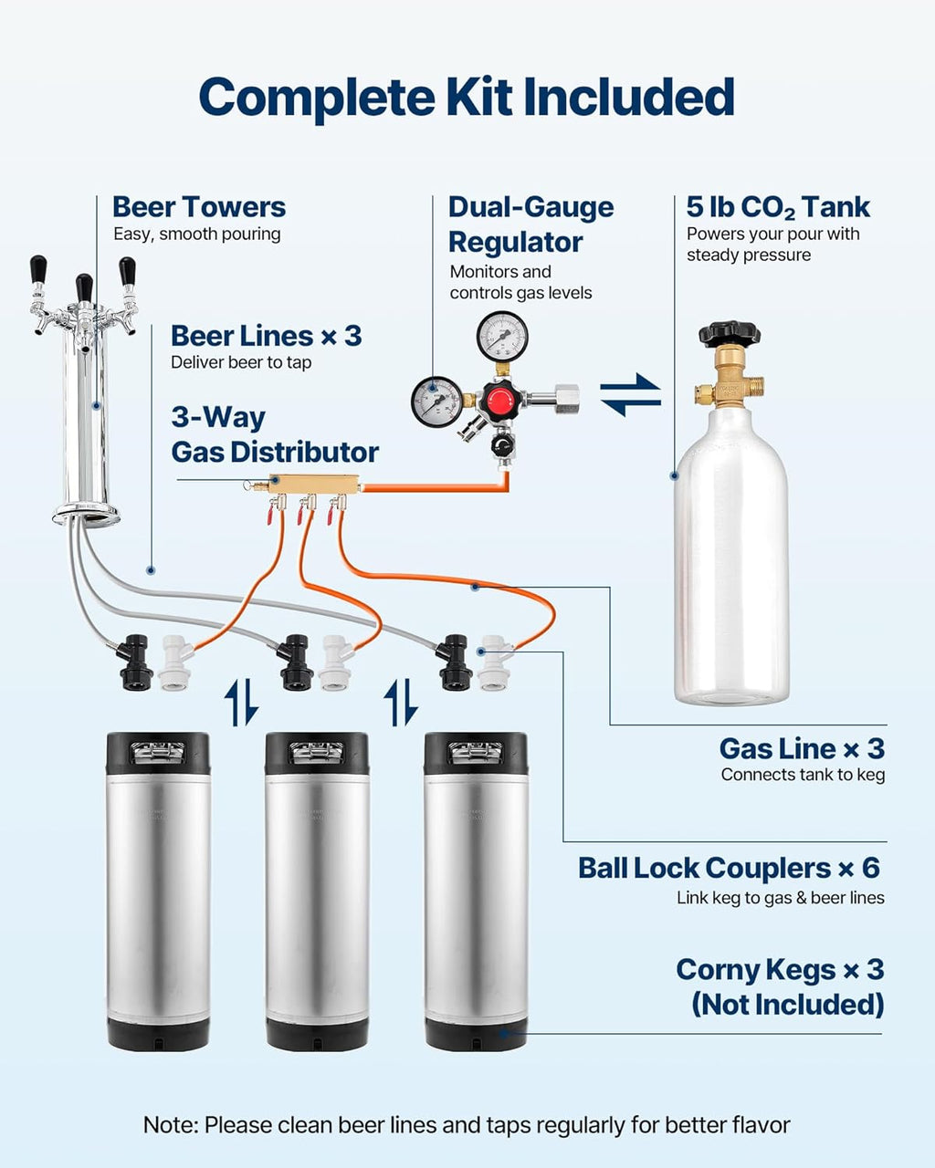 VEVOR Beer Kegerator, Triple Tap Commercial Draft Beer Dispenser for D system, Full Size Keg Refrigerator with 5lbs CO2 Tank, Hold 3 Sixth/2 Slim/3 Ball lock keg (3 taps - ball lock)
