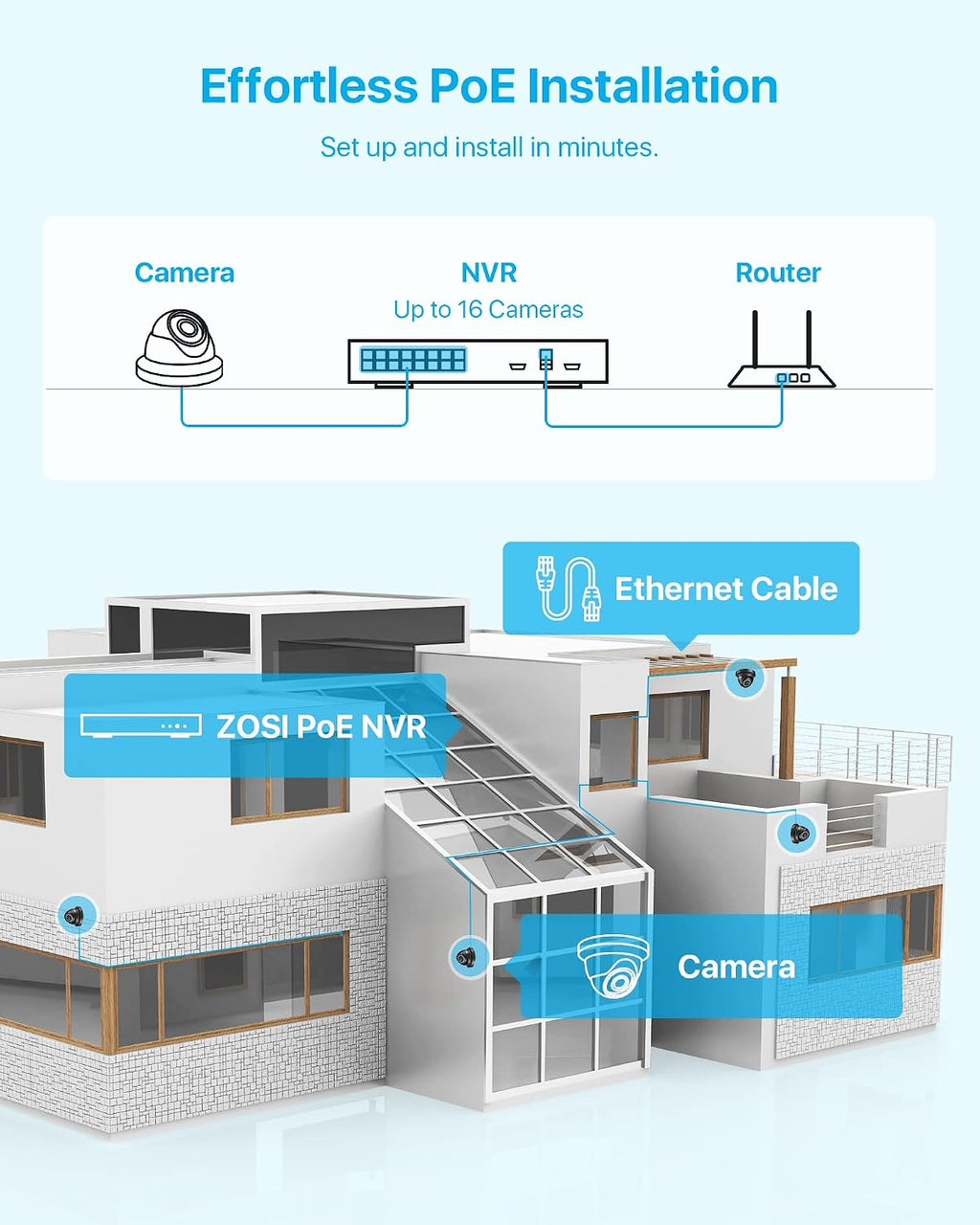 ZOSI 4 Pack 5MP 3K Add-on Security Dome POE Camera with Cable, 2880 x 1620 Indoor Outdoor IP Camera, 80ft Night Vision, 3.6mm Lens, 95°View Angle, IP66 Weatherproof (Only Work with ZOSI PoE NVR)