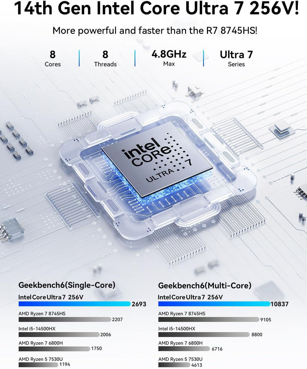 GMKtec AI Mini PC Gaming Desktop Computer Intel Core Ultra 7 256V (8C/8T Turbo 4.8 GHz) (Beats i9-13900HK/ R7 8745HS), NPU/GPU: 115 Tops, Intel ARC 140V, 16GB LPDDR5X, 1TB SSD, 5GbE LAN, Dual USB4
