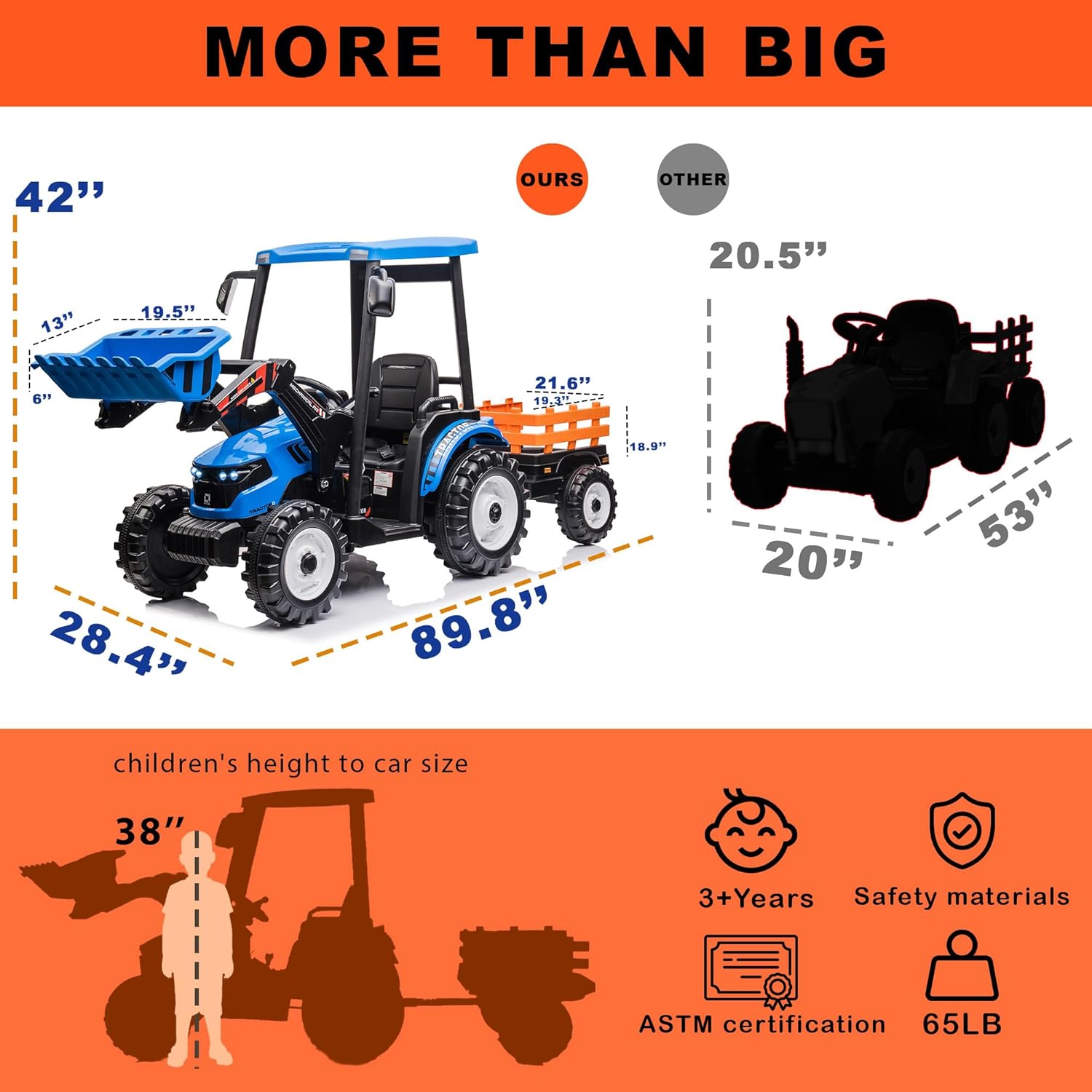 Kidsera 24V Kids Ride on Tractor with Trailer & Front Loader, 3 In1 Tractor 4-Gearbox 24volt Dual Motors Metal Frame, 24V Ride on Toys for Big Kids, Power Wheels Kids Electric Vehicles (Blue)