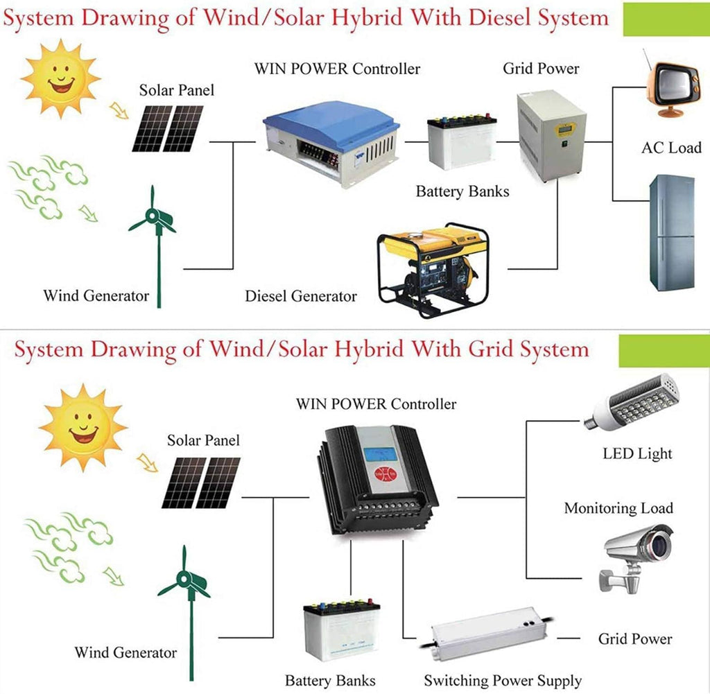 400W 600W 800W 1000W 1200W Wind Solar Hybrid System 5 Blades Controller Lantern Vertical Axis Wind Turbine Generator Motor Kit for Home Windmill Use,12V-400W