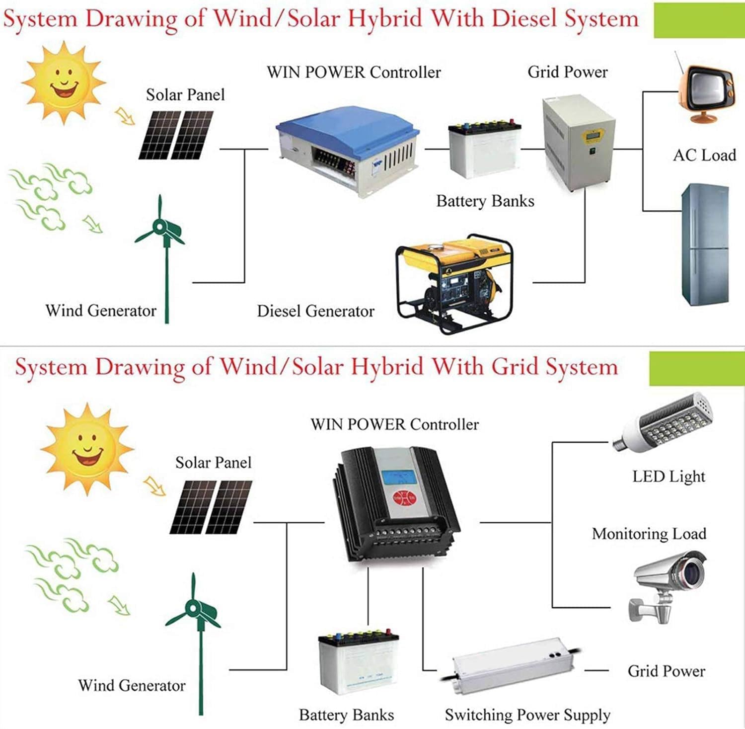 400W 600W 800W 1000W 1200W Wind Solar Hybrid System 5 Blades Controller Lantern Vertical Axis Wind Turbine Generator Motor Kit for Home Windmill Use,12V-400W