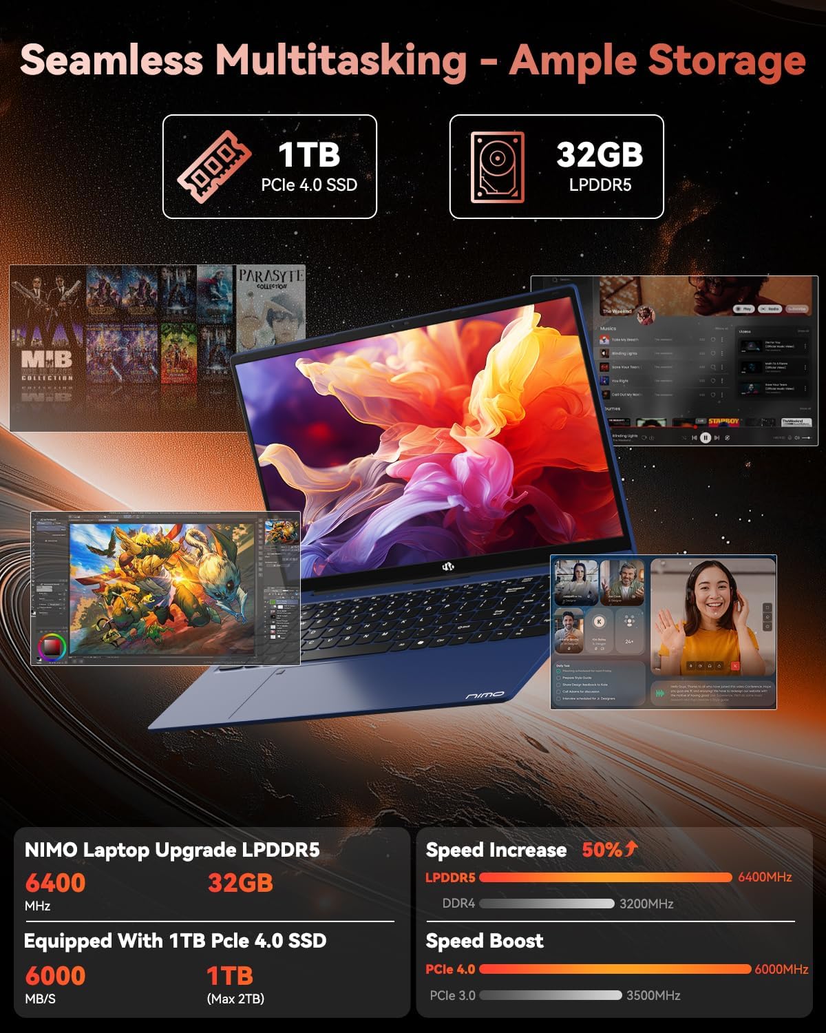 NIMO 15.6' Light-Gaming-Laptop, 8 Cores AMD Ryzen 7 Pro 6850U 32GB LPDDR5 RAM 1TB SSD (Beat i7-1360P Up to 4.7GHz) AMD Radeon 680M GPU IPS FHD Computer with 100W Type-C Fingerprint Backlit Keyboard