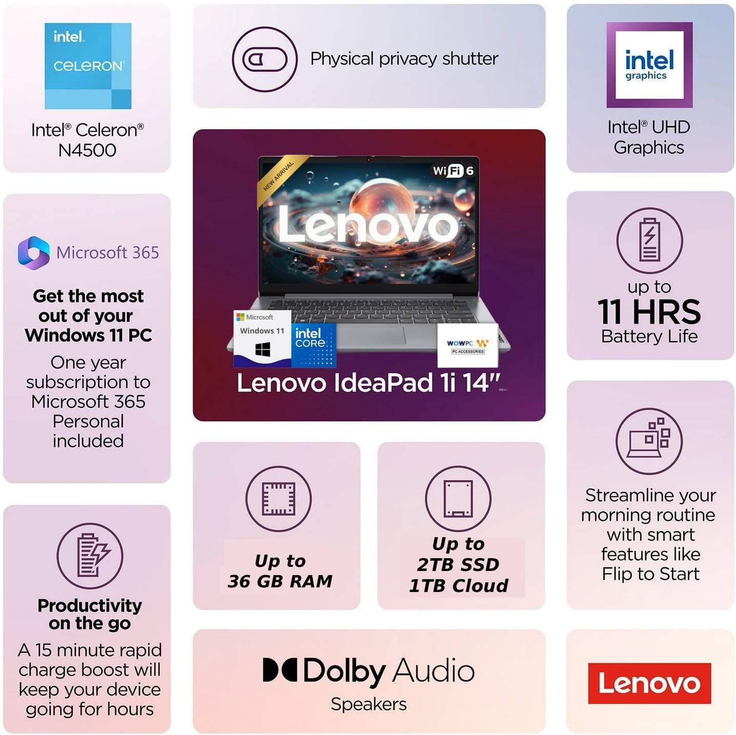 Lenovo IdeaPad Laptop with Microsoft 365 Office, Intel High Performance CPU,(1TB Cloud & 256GB SSD), 500GB Portable Drive,11 Hour Battery, SD-Card Reader, Windows 11,w/o Mouse (4GB RAM | 128GB SSD)