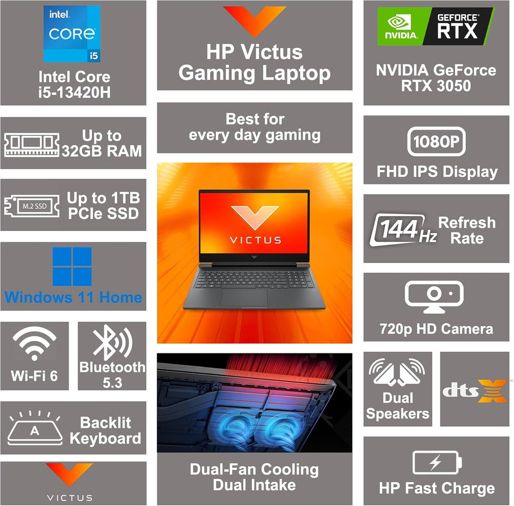 HP Victus 15 Gaming Laptop 15.6' FHD 144Hz Intel 8-core i5-13420H (>i7-12650H) 16GB RAM 512GB SSD GeForce RTX 3050 Backlit Type-c Ultra Wi-Fi6 DTS:X Win11 ICP Hub