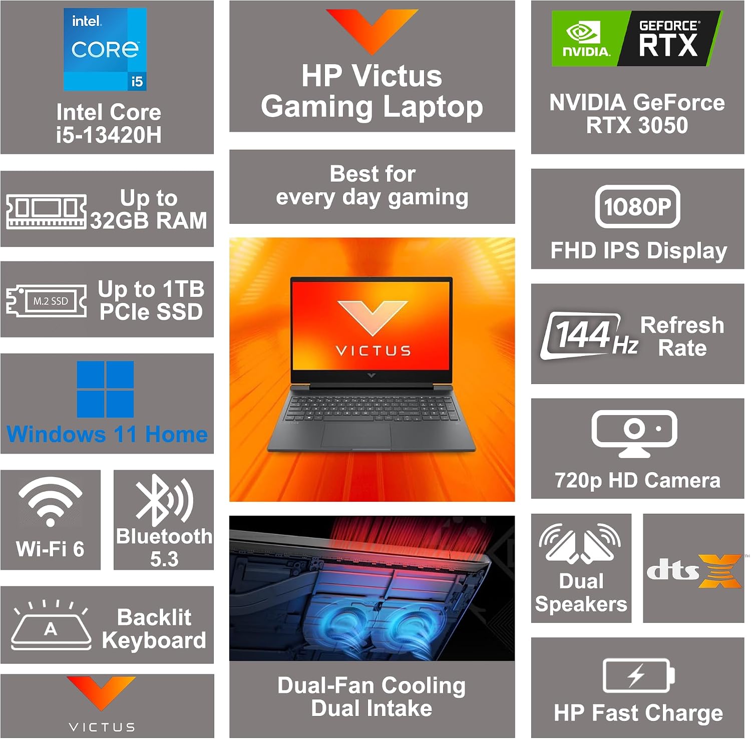 HP Victus 15 Gaming Laptop 15.6' FHD 144Hz Intel 8-core i5-13420H (>i7-12650H) 32GB RAM 1TB SSD GeForce RTX 3050 Backlit Type-c Ultra Wi-Fi6 DTS:X Win11 ICP Hub