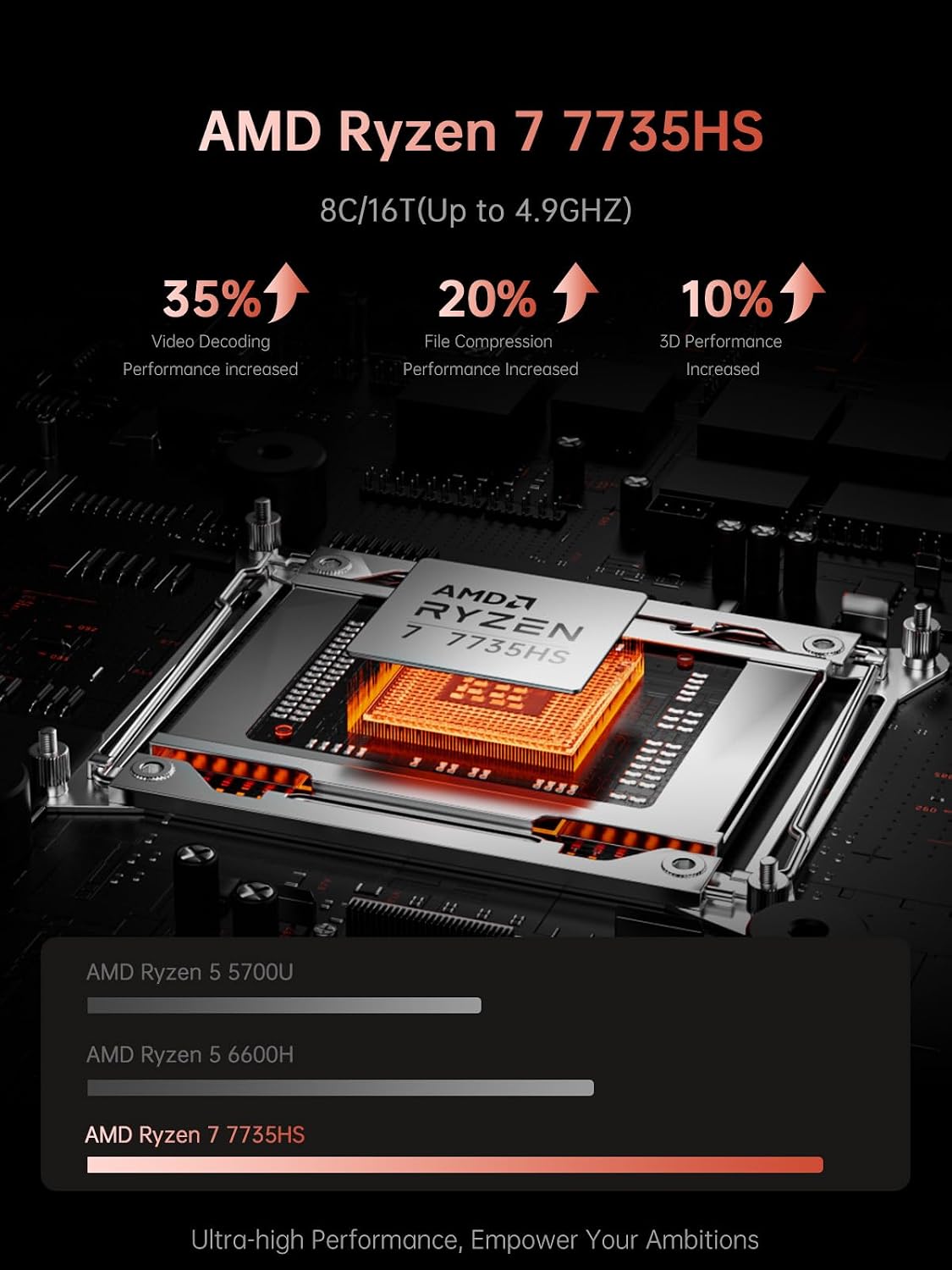 KAIGERR Gaming Laptop, 2025 Laptop with AMD Ryzen 7 7735HS (8C/16T, Up to 4.75GHz), 16GB DDR5 512GB NVMe SSD Laptop Computer, Up to 4TB, 16-inch FHD Display, WiFi 6, Backlit KB, Type-C, Dual Fans