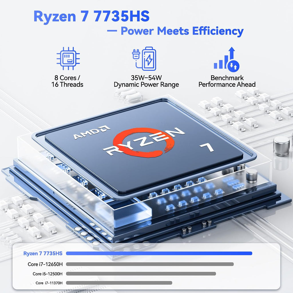 NIMO 17.3' Business-Laptop, AMD Ryzen 7 7735HS (8C/16T), 64GB RAM 2TB NVMe SSD, Radeon 680M for Light Gaming, PD 100W Type-C WiFi-6E BT5.2 Fingerprint Unlock Backlit Keyboard for Working & Student