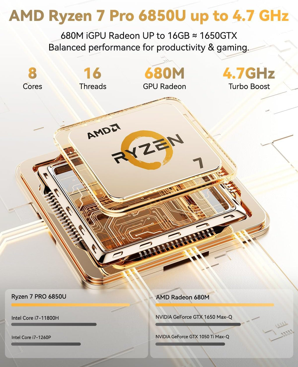 NIMO 15.6' Light-Gaming-Laptop, 8 Cores AMD Ryzen 7 Pro 6850U 32GB RAM 1TB SSD (Beat i7-1360P Up to 4.7GHz) AMD Radeon 680M GPU IPS FHD Computer with 100W Type-C Backlit Keyboard Fingerprint (Renewed)