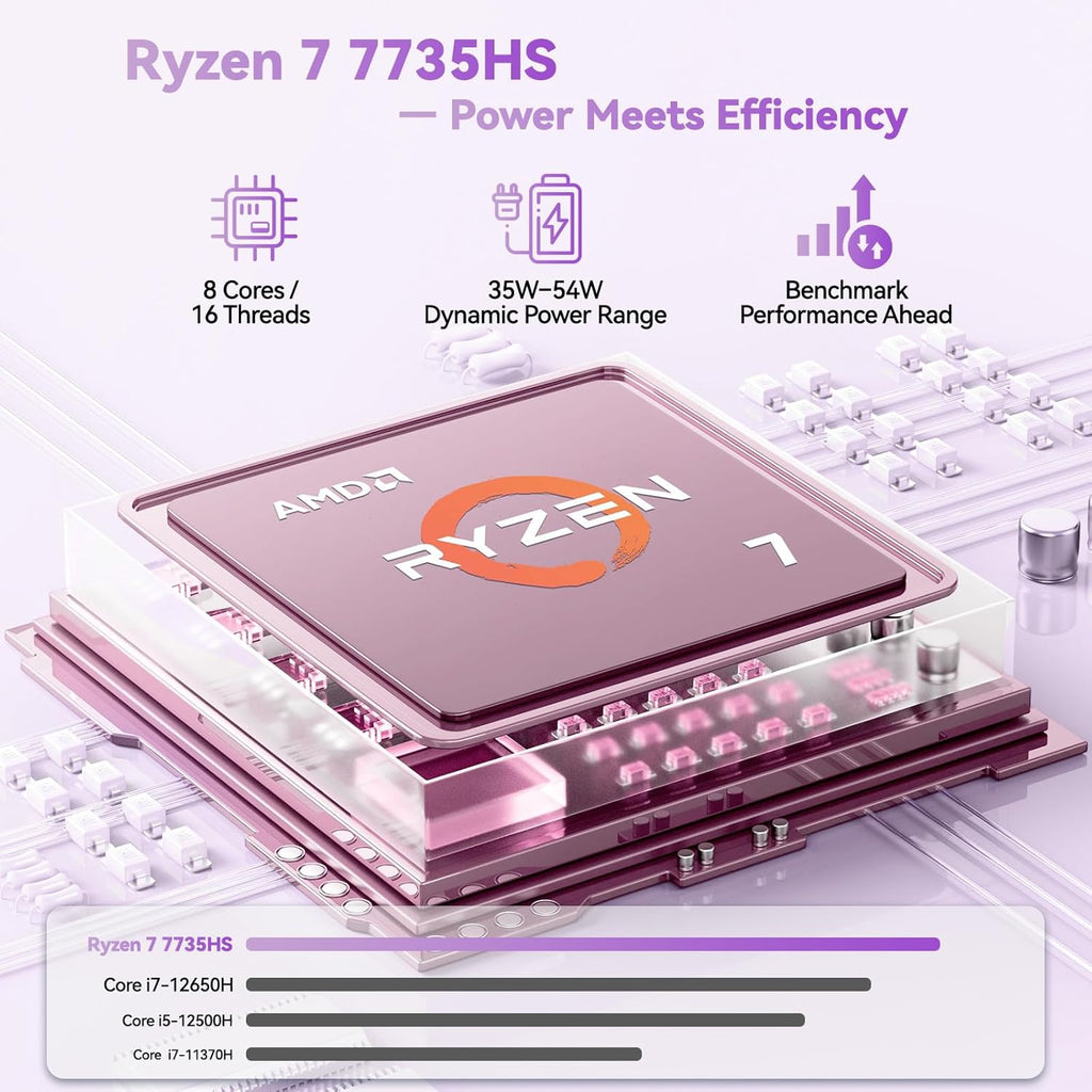 NIMO 17.3' Business-Laptop, AMD Ryzen 7 7735HS (8C/16T), 64GB RAM 2TB NVMe SSD, Radeon 680M for Light Gaming, PD 100W Type-C WiFi-6E BT5.2 Fingerprint Unlock Backlit Keyboard for Working & Student