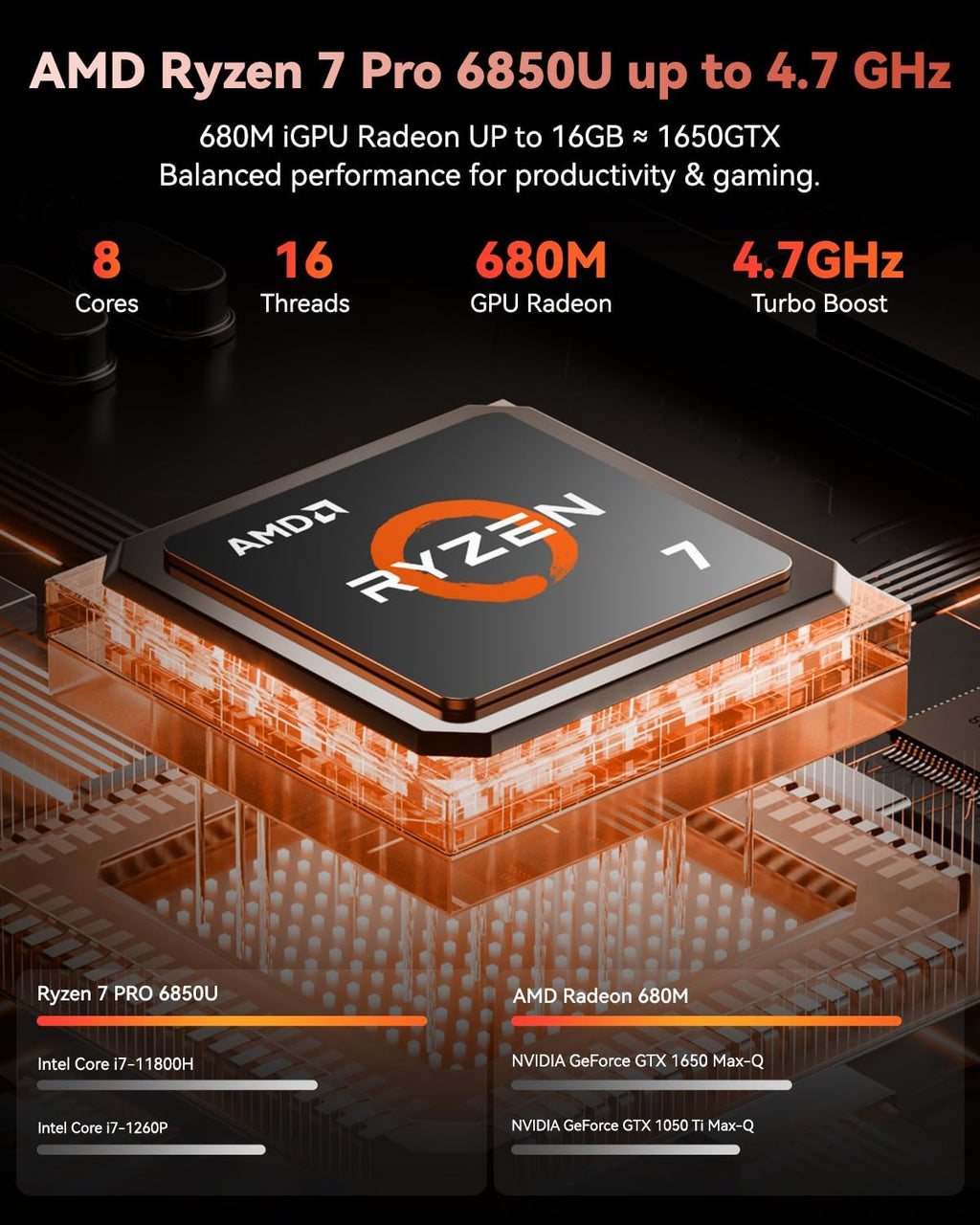 NIMO 15.6' Light-Gaming-Laptop, 8 Cores AMD Ryzen 7 Pro 6850U 32GB LPDDR5 RAM 2TB SSD (Beat i7-1360P Up to 4.7GHz) AMD Radeon 680M GPU IPS FHD Computer with 100W Type-C Backlit Keyboard Fingerprint
