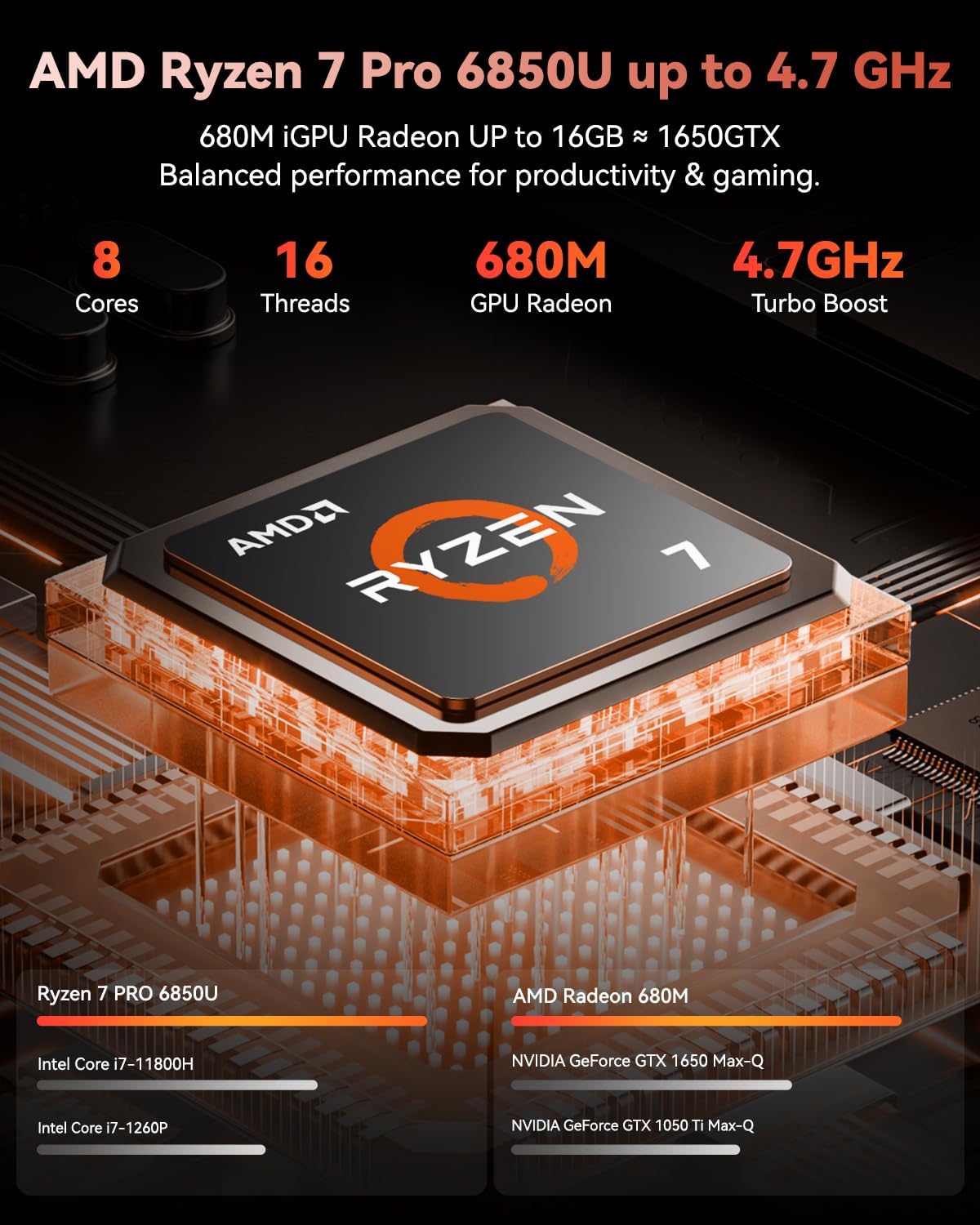 NIMO 15.6' Light-Gaming-Laptop, 8 Cores AMD Ryzen 7 Pro 6850U 32GB LPDDR5 RAM 1TB SSD (Beat i7-1360P Up to 4.7GHz) AMD Radeon 680M GPU IPS FHD Computer with 100W Type-C Fingerprint Backlit Keyboard