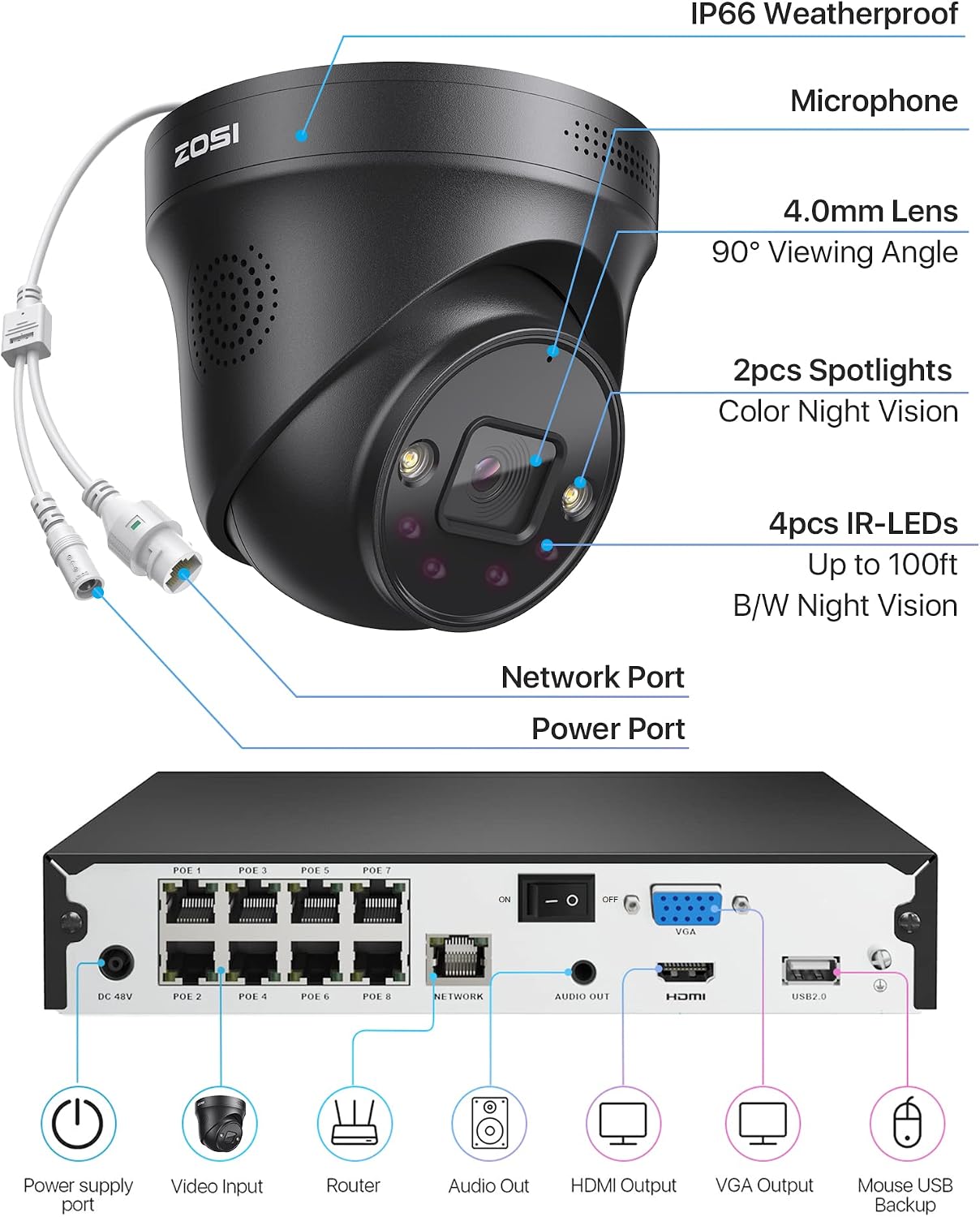 ZOSI 4K PoE Security Camera System with Person Vehicle Detection,8 Ports 16CH 8MP NVR with 2TB HDD,8pcs 4K Outdoor Indoor PoE IP Cameras,Night Vision,Spotlight Siren,2 Way Audio,for 24/7 Recording