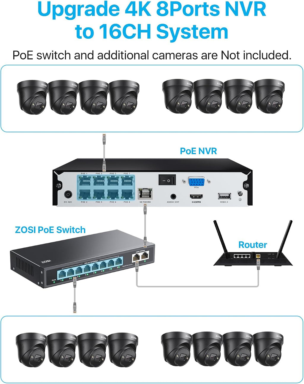 ZOSI 4K PoE Security Camera System with Person Vehicle Detection,8 Ports 16CH 8MP NVR with 2TB HDD,8pcs 4K Outdoor Indoor PoE IP Cameras,Night Vision,Spotlight Siren,2 Way Audio,for 24/7 Recording