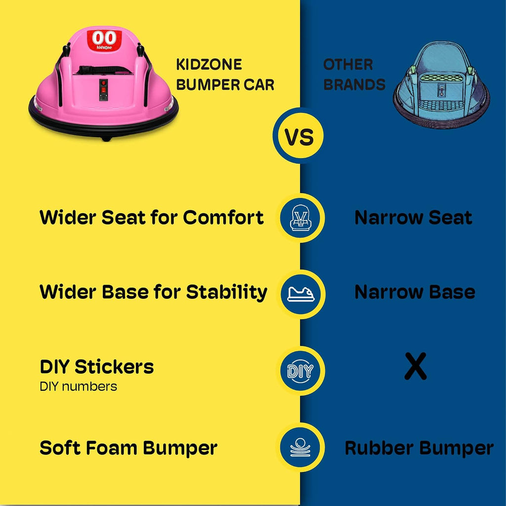 Kidzone 6V Electric Ride On Bumper Car for Kids & Toddlers 1.5-6 Years Old, DIY Sticker Baby Bumping Toy Gifts W/Remote Control, LED Lights & 360 Degree Spin, ASTM Certified, Pink