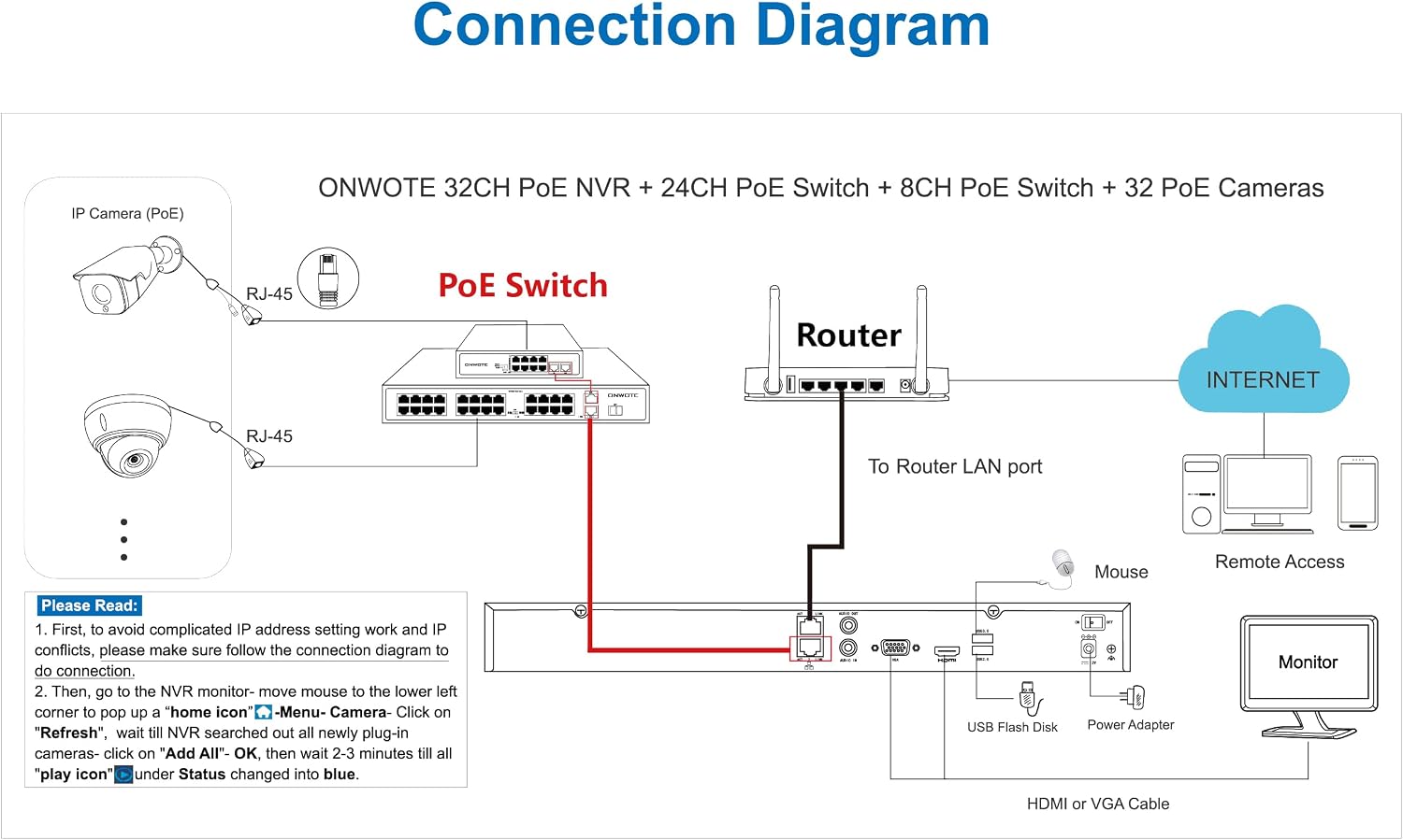 ONWOTE 4K 32 Channel Security Camera System PoE, 12MP 32CH NVR 8TB, 24x 8MP Outdoor Audio PoE IP Cameras, AI Human Vehicle Detection, 32 Ports Switch, 24 Cables-2280ft, Commercial CCTV for Business