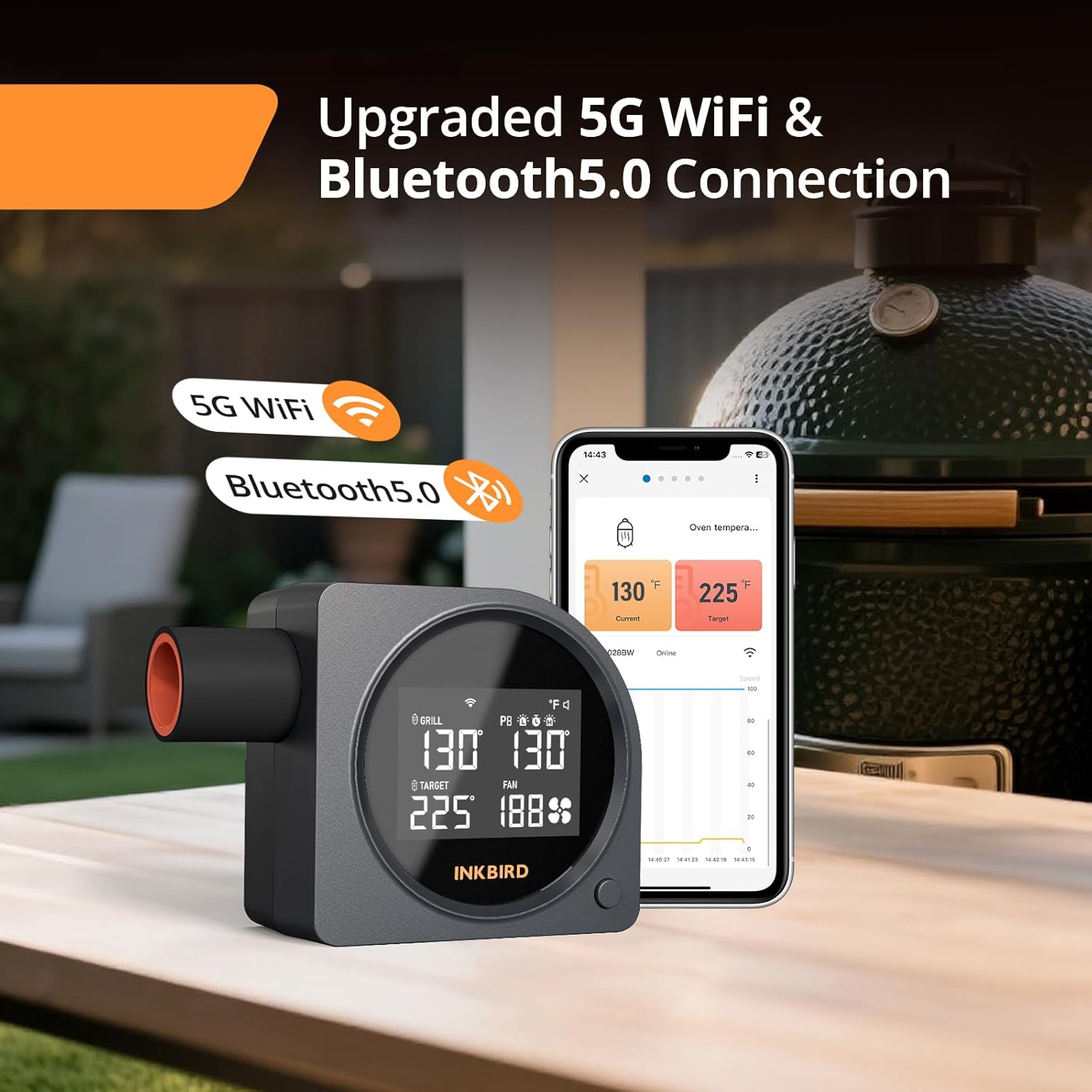 5G Wi-Fi & Bluetooth BBQ Temperature Controller, INKBIRD Automatic Smoker Fan with LCD Screen for Ceramic Grill | Mobile Notification Timer Alarm Calibration for BGE, Kamado, Akorn, Weber, 5 Probes