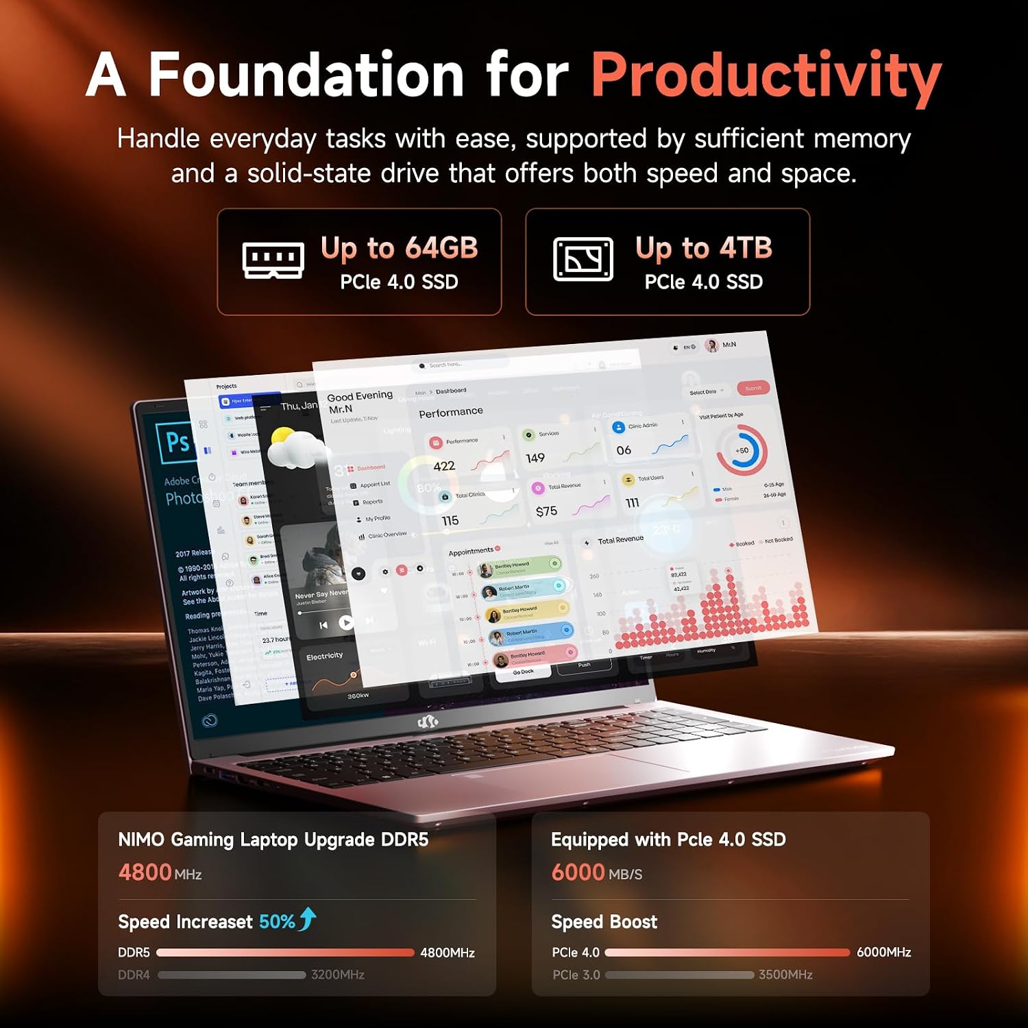 NIMO Gaming Laptop 15.6', AMD Ryzen 7 7735HS (Beat 4.75GHz), 16GB DDR5 RAM, 512GB PCIe 4.0 SSD, Windows 11 Home, 1080P FHD Display, Backlit Keyboard, 100W PD Fast Charge, 2X Full-Function USB-C