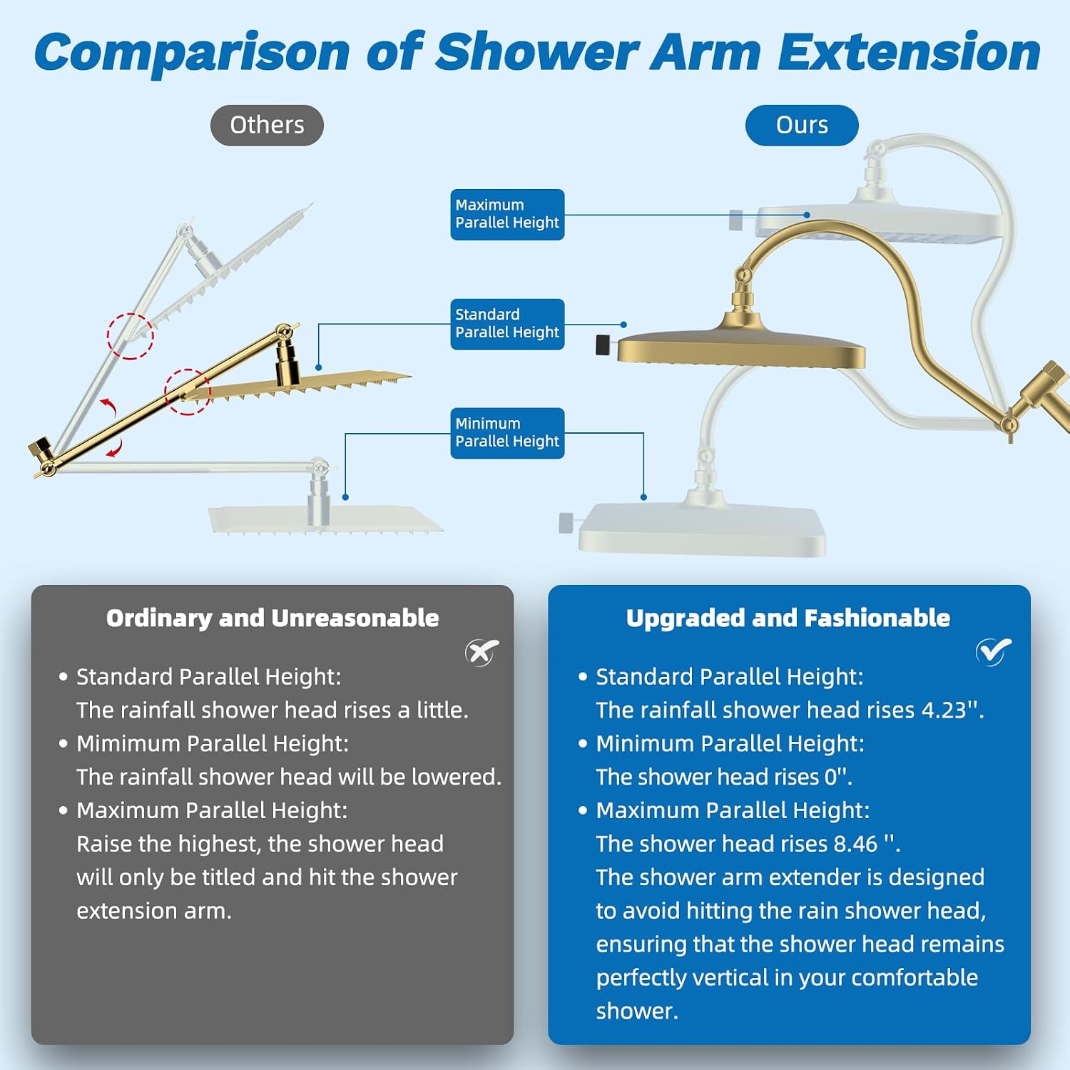 Hibbent cUPC Certified 13'' Shower Head Combo, High Pressure 5 Spray Rainfall Showerhead, 10 Spray Handheld, All Metal Easy Reach 4-way Diverter Arm with Pause Mode, 71'' Hose and Holder, Brushed Gold