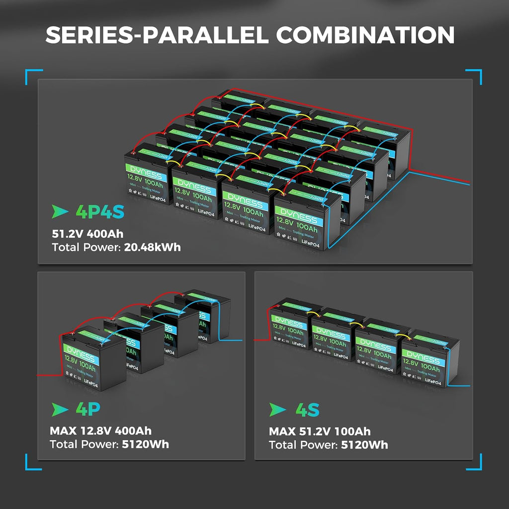 12V 100Ah LiFePO4 Battery Mini TM (4 Pack), BCI Group 24, 12V 100Ah Lithium Battery with Low-Temp Protection Built-in 100A BMS, 12.8V Deep Cycles Battery, Perfect for Trolling Motor, RVs, Boat, Marine