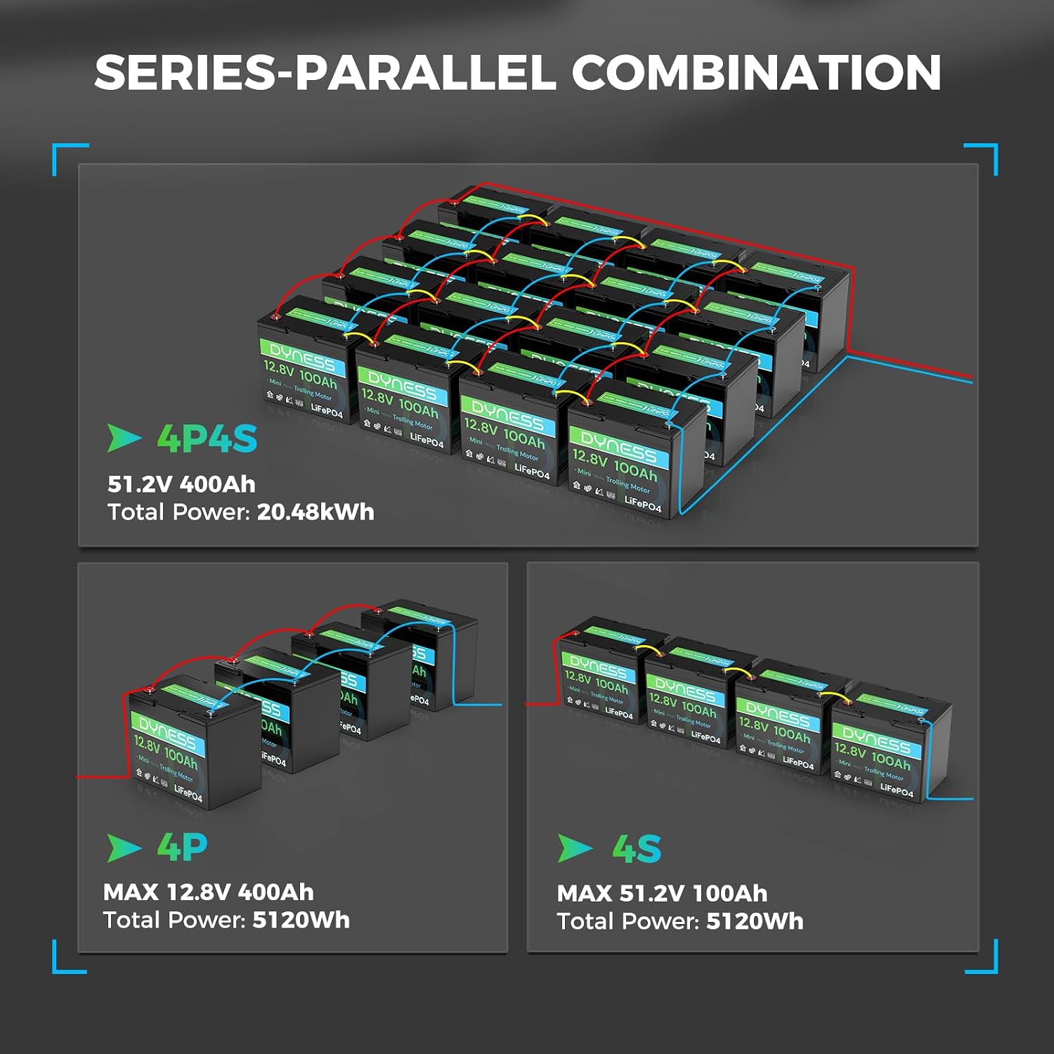 12V 100Ah LiFePO4 Battery Mini TM (4 Pack), BCI Group 24, 12V 100Ah Lithium Battery with Low-Temp Protection Built-in 100A BMS, 12.8V Deep Cycles Battery, Perfect for Trolling Motor, RVs, Boat, Marine