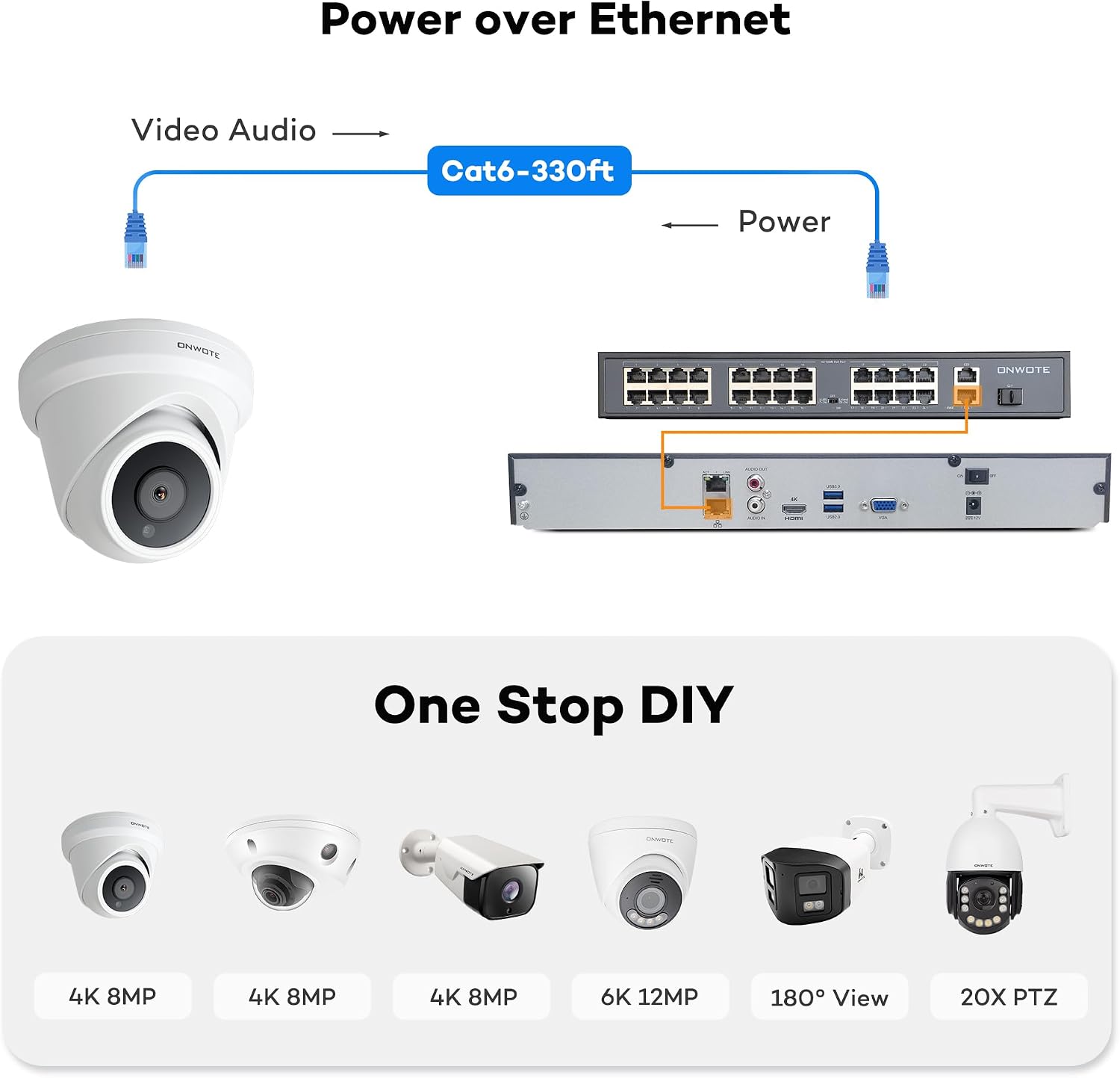 ONWOTE 4K 32 Channel Security Camera System PoE, 12MP 32CH NVR 8TB, 24x 8MP Outdoor Audio PoE IP Cameras, AI Human Vehicle Detection, 32 Ports Switch, 24 Cables-2280ft, Commercial CCTV for Business