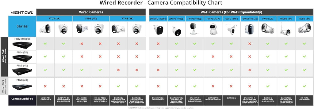 Night Owl Add On Wired 4K HD Indoor/Outdoor Deterrence Cameras with 2-Way Audio (2-Pack) (Requires Compatible DVR - Sold Separately) (2 Camera)