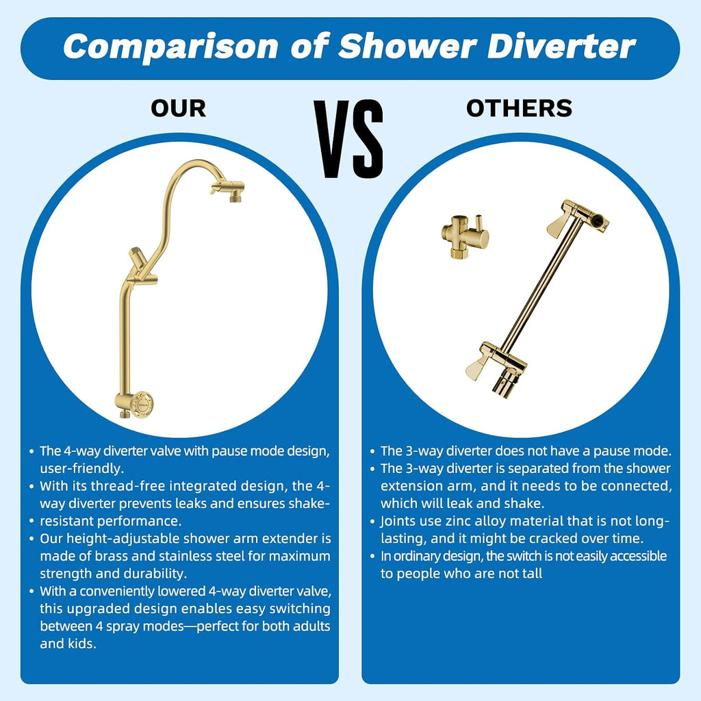 Hibbent cUPC Certified 13'' Shower Head Combo, High Pressure 5 Spray Rainfall Showerhead, 10 Spray Handheld, All Metal Easy Reach 4-way Diverter Arm with Pause Mode, 71'' Hose and Holder, Brushed Gold