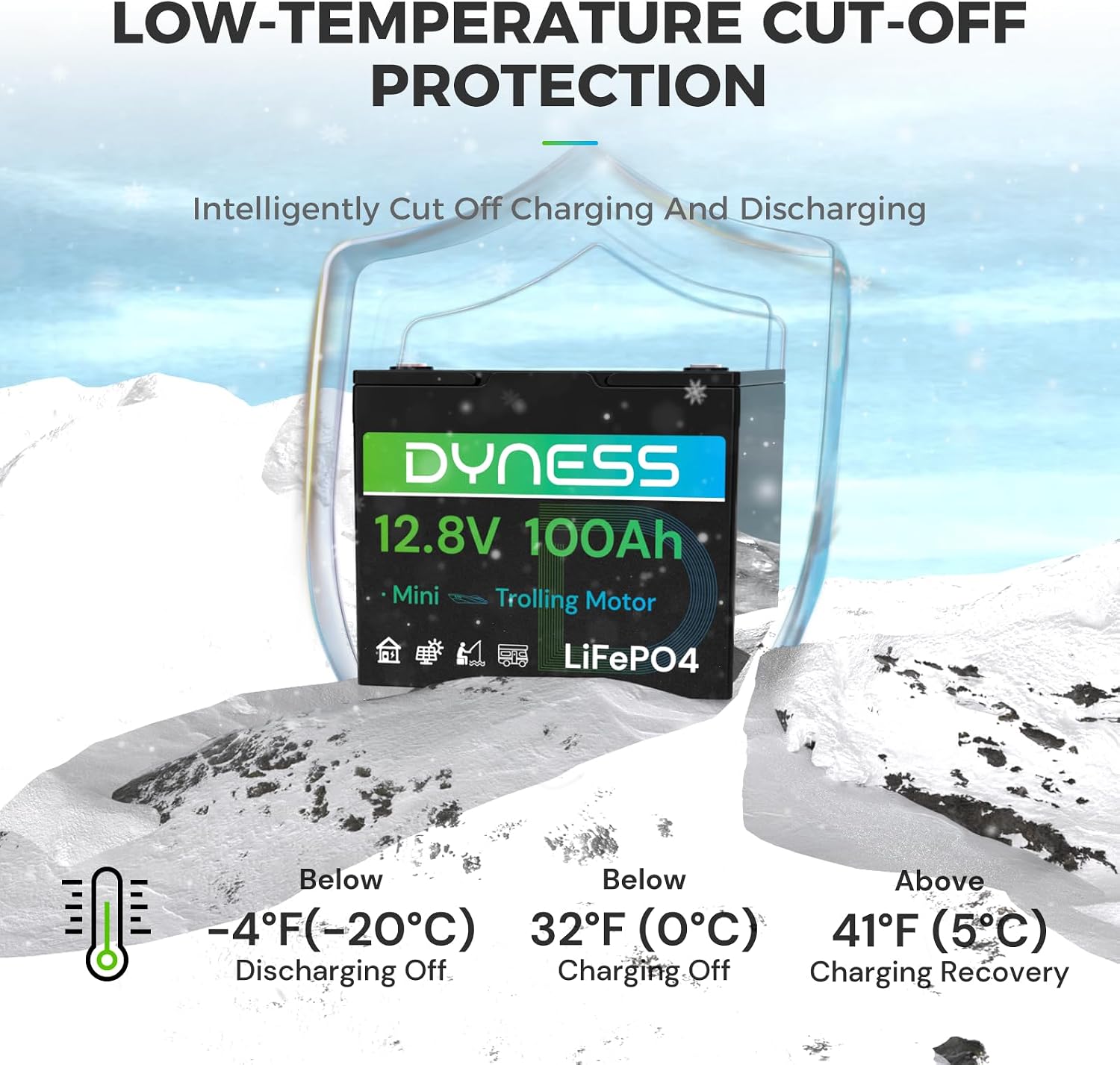 12V 100Ah LiFePO4 Battery Mini TM (4 Pack), BCI Group 24, 12V 100Ah Lithium Battery with Low-Temp Protection Built-in 100A BMS, 12.8V Deep Cycles Battery, Perfect for Trolling Motor, RVs, Boat, Marine