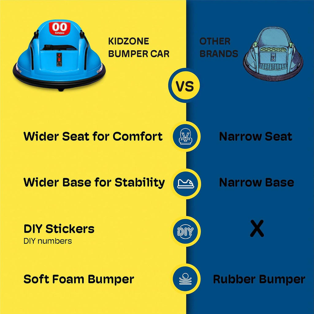 Kidzone 6V Electric Ride On Bumper Car for Kids & Toddlers 1.5-6 Years Old, DIY Sticker Baby Bumping Toy Gifts W/Remote Control, LED Lights & 360 Degree Spin, ASTM Certified, Blue